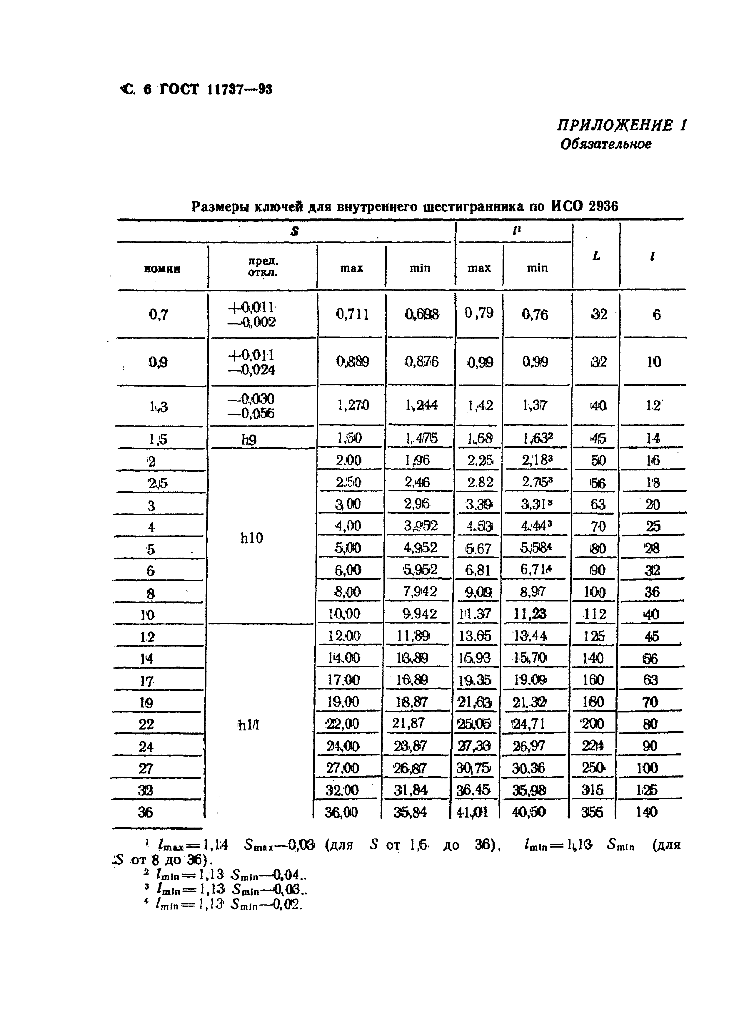 ГОСТ 11737-93