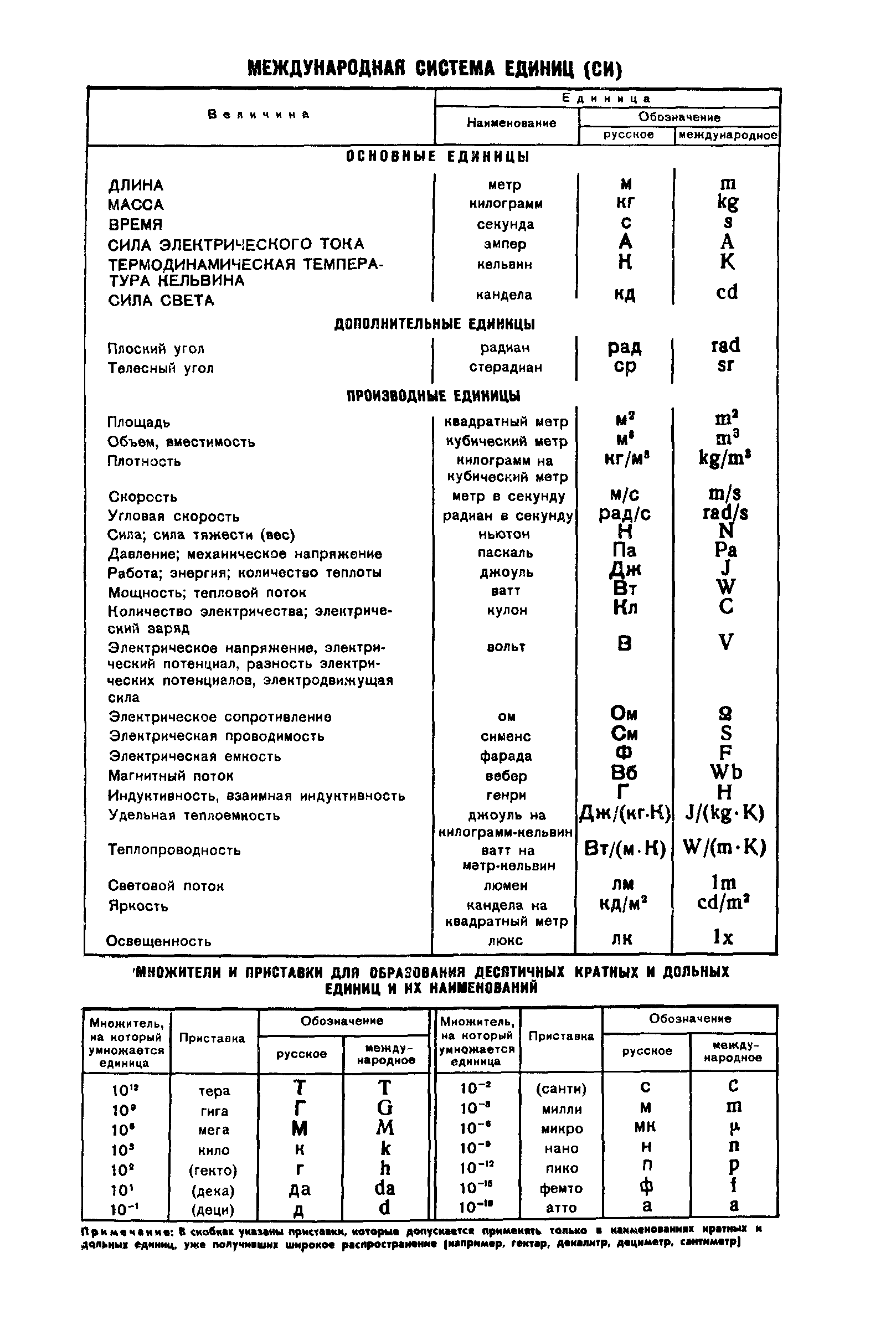 ГОСТ 11720-76