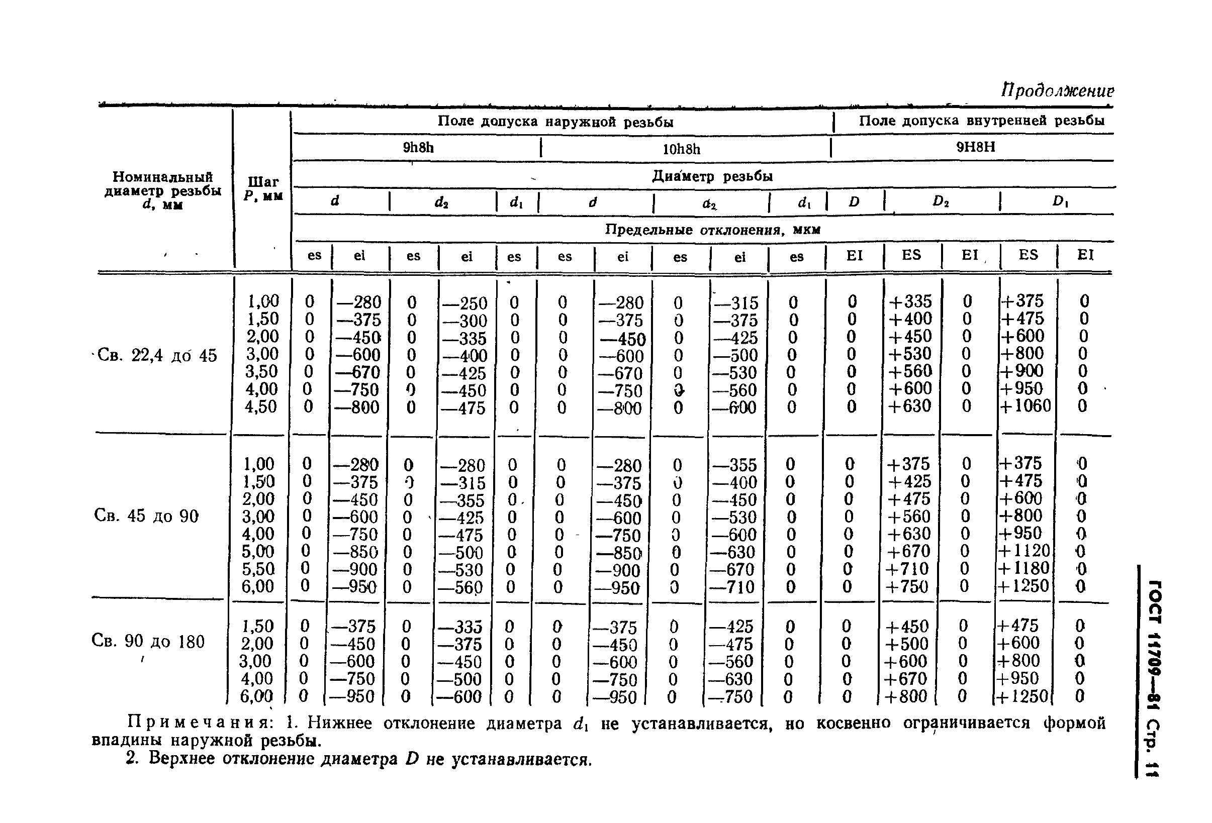 ГОСТ 11709-81