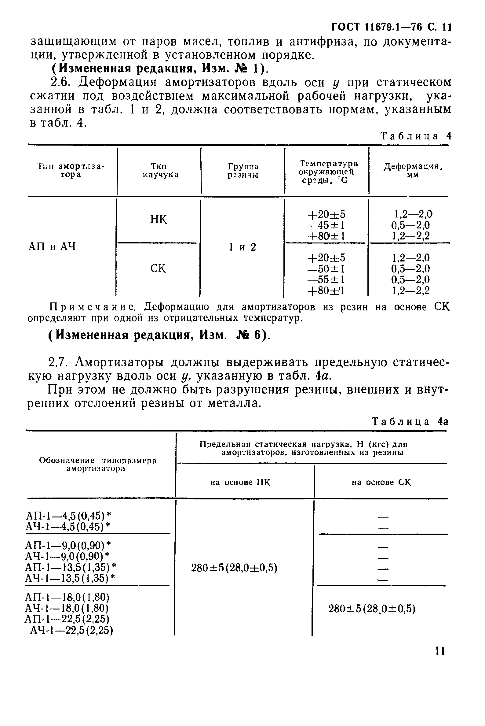 ГОСТ 11679.1-76