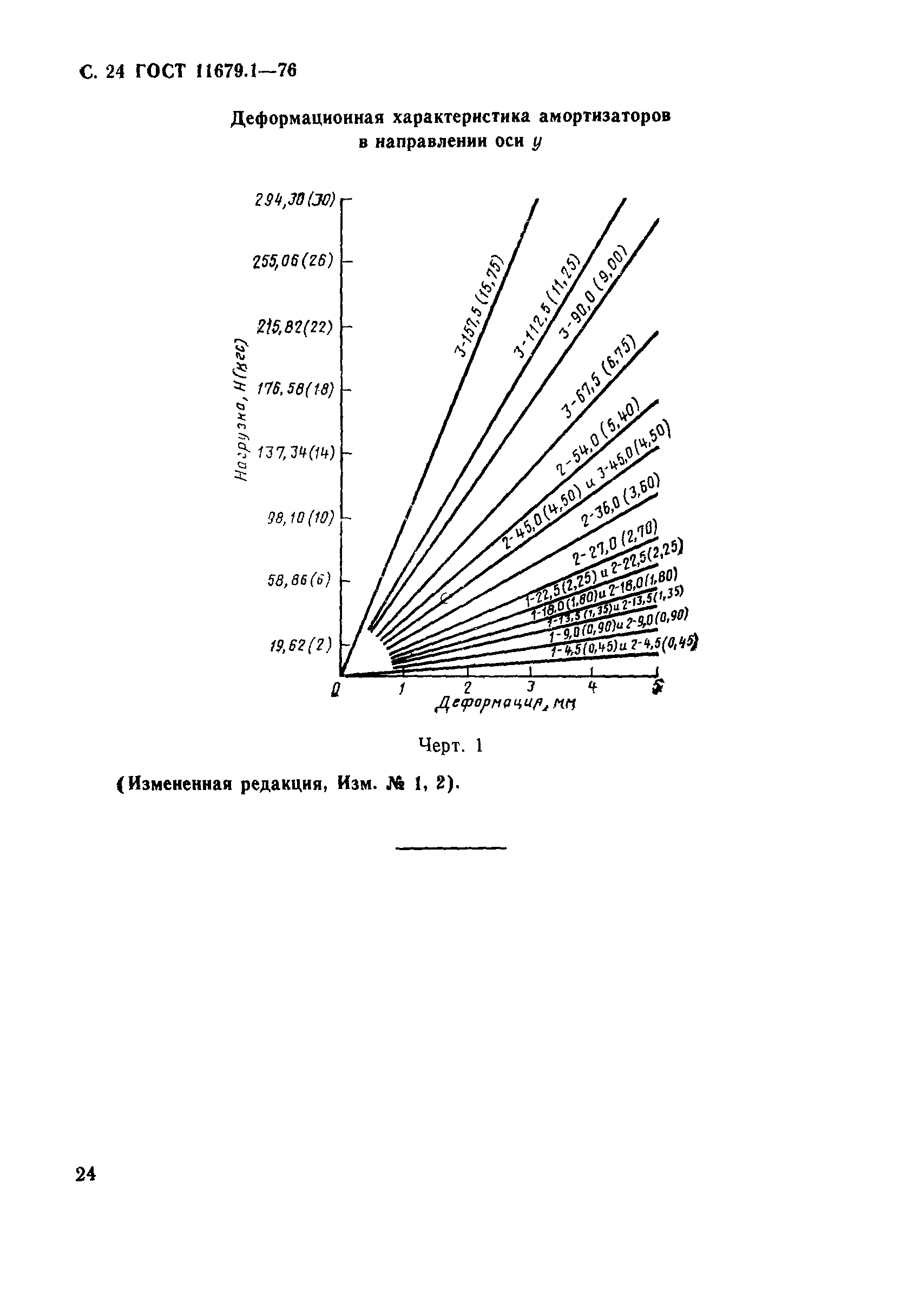 ГОСТ 11679.1-76