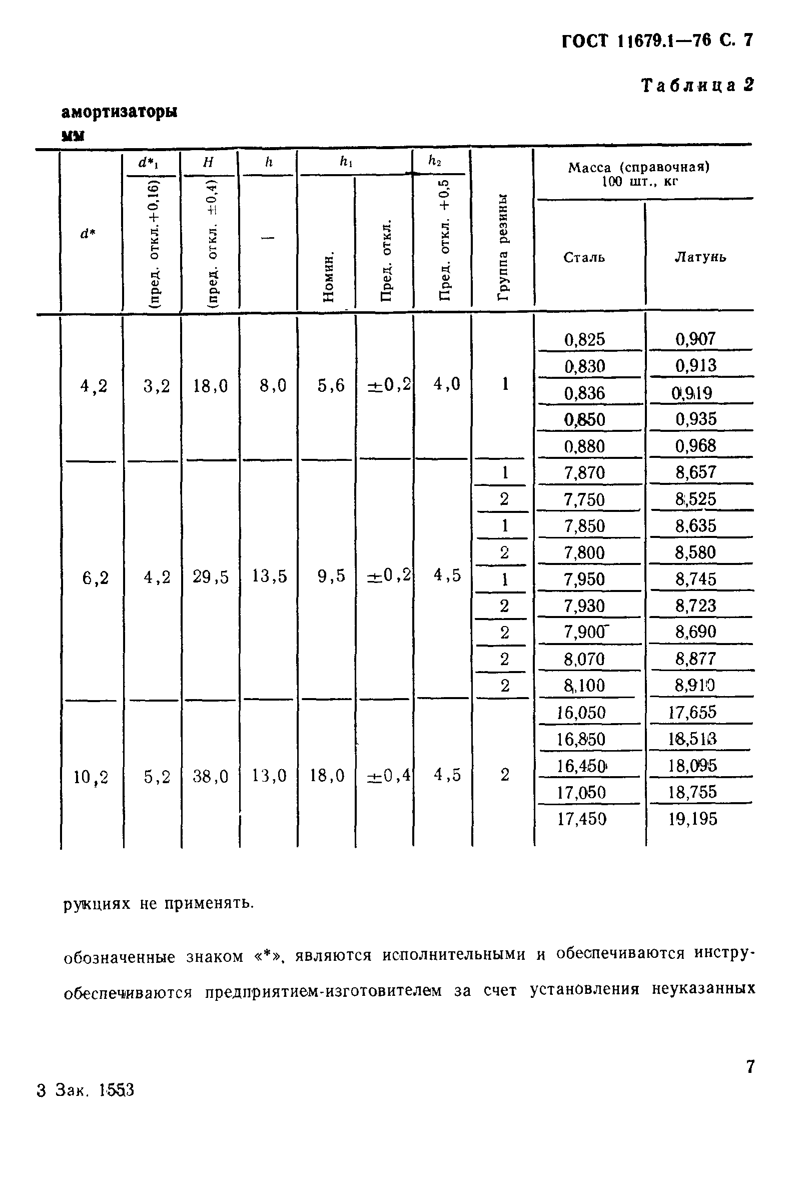 ГОСТ 11679.1-76