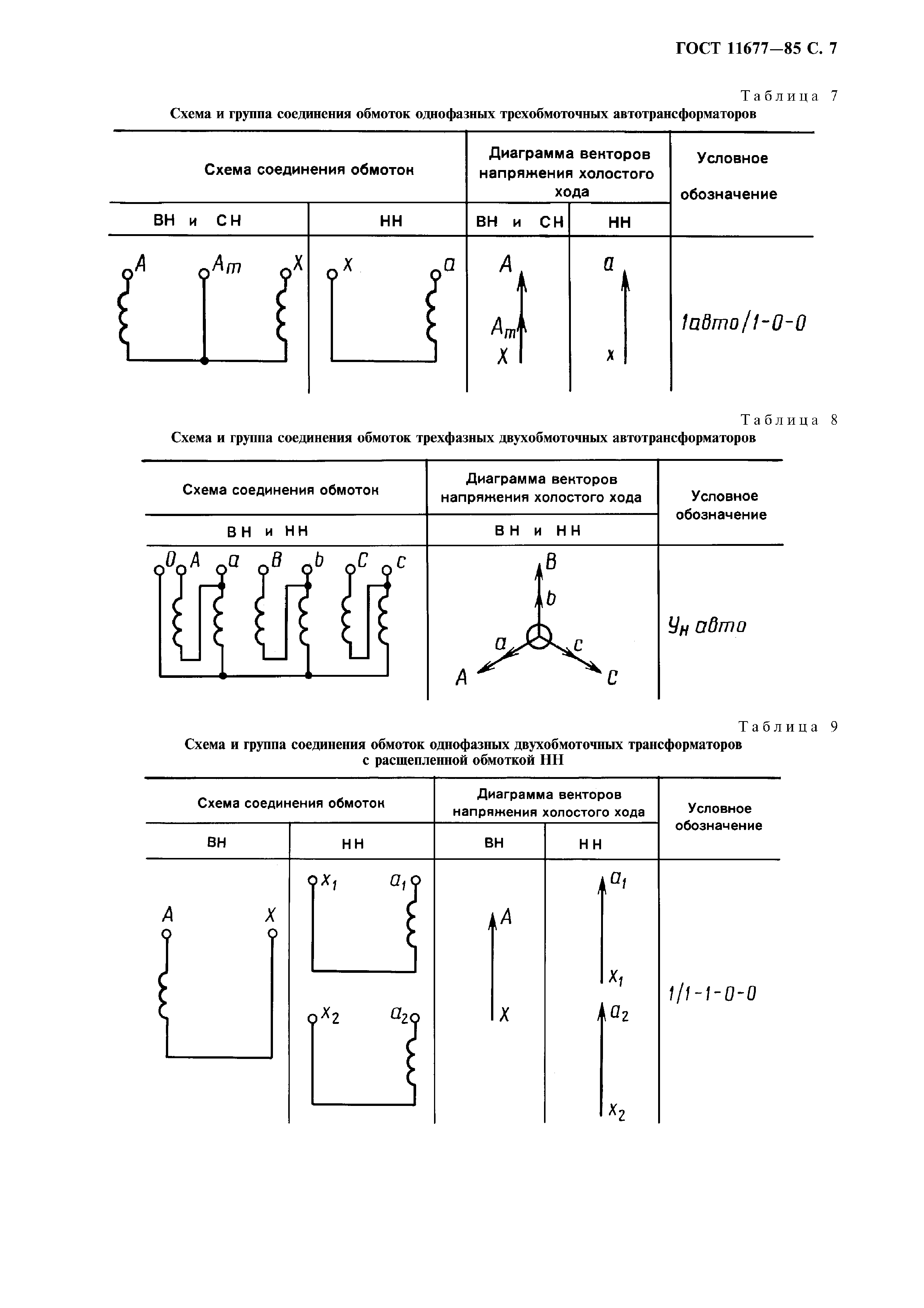 ГОСТ 11677-85