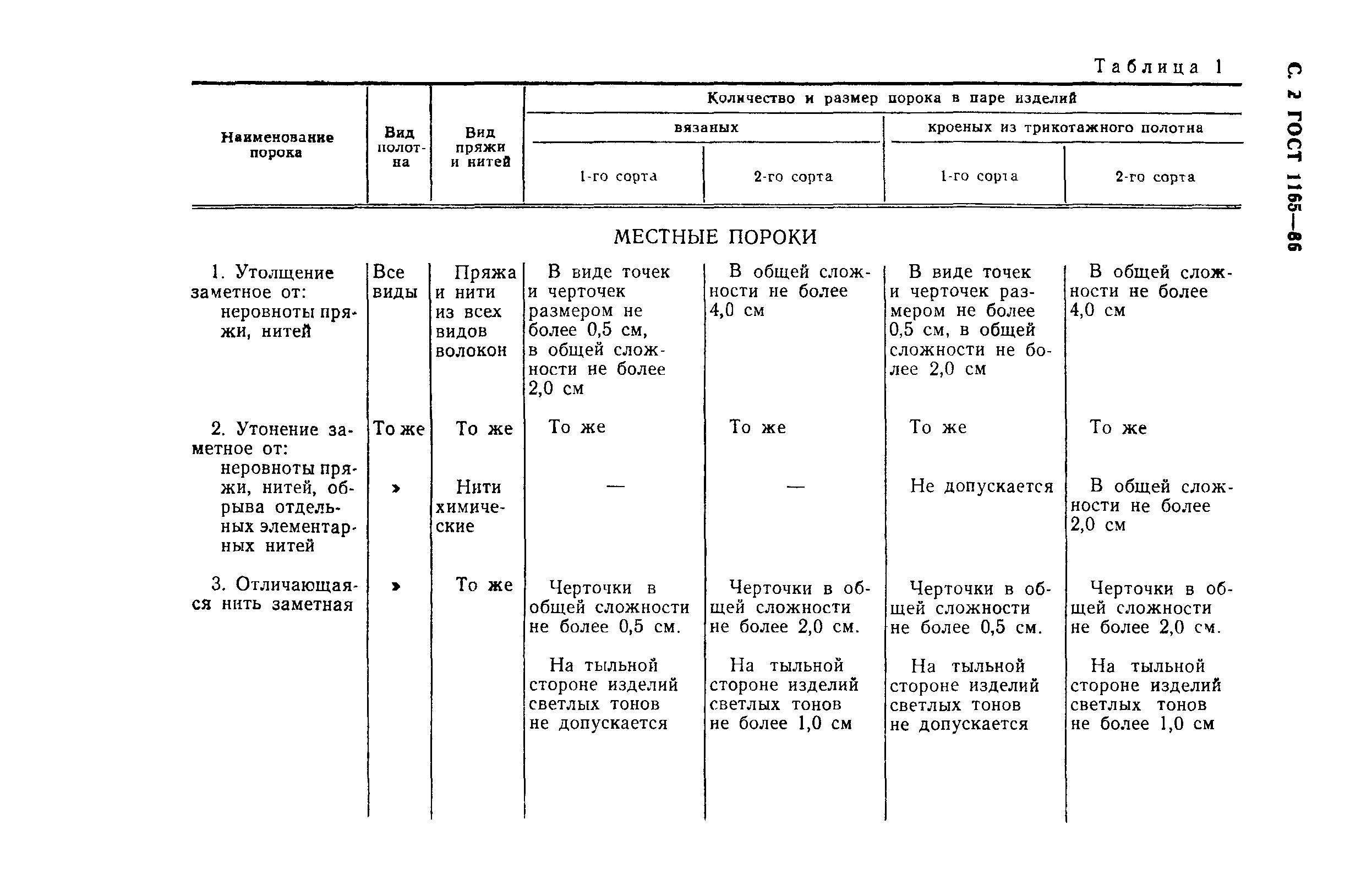 ГОСТ 1165-86