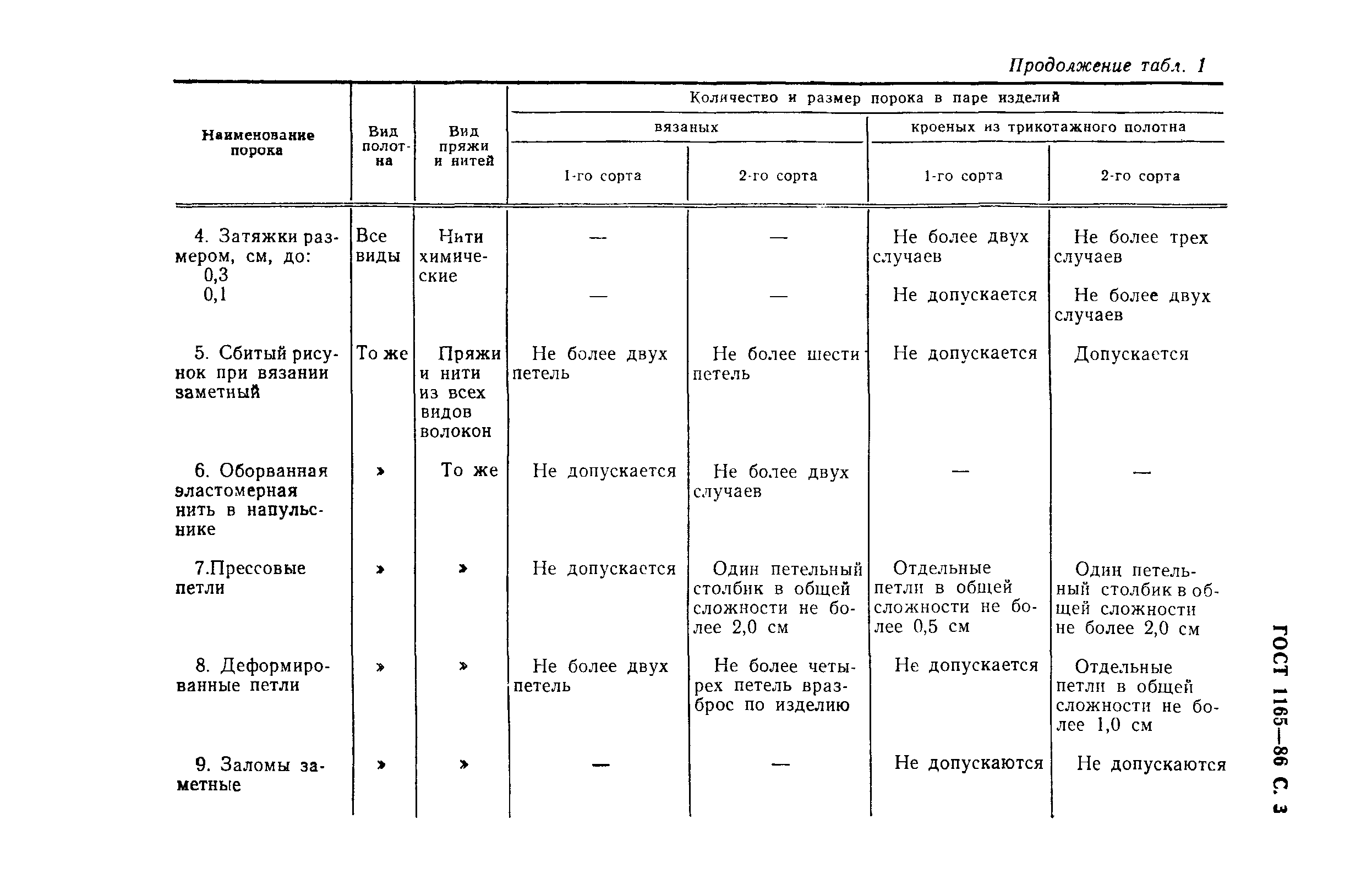 ГОСТ 1165-86