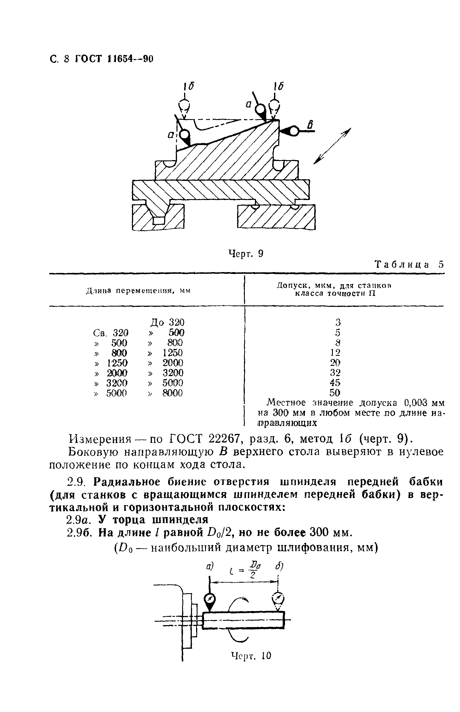 ГОСТ 11654-90