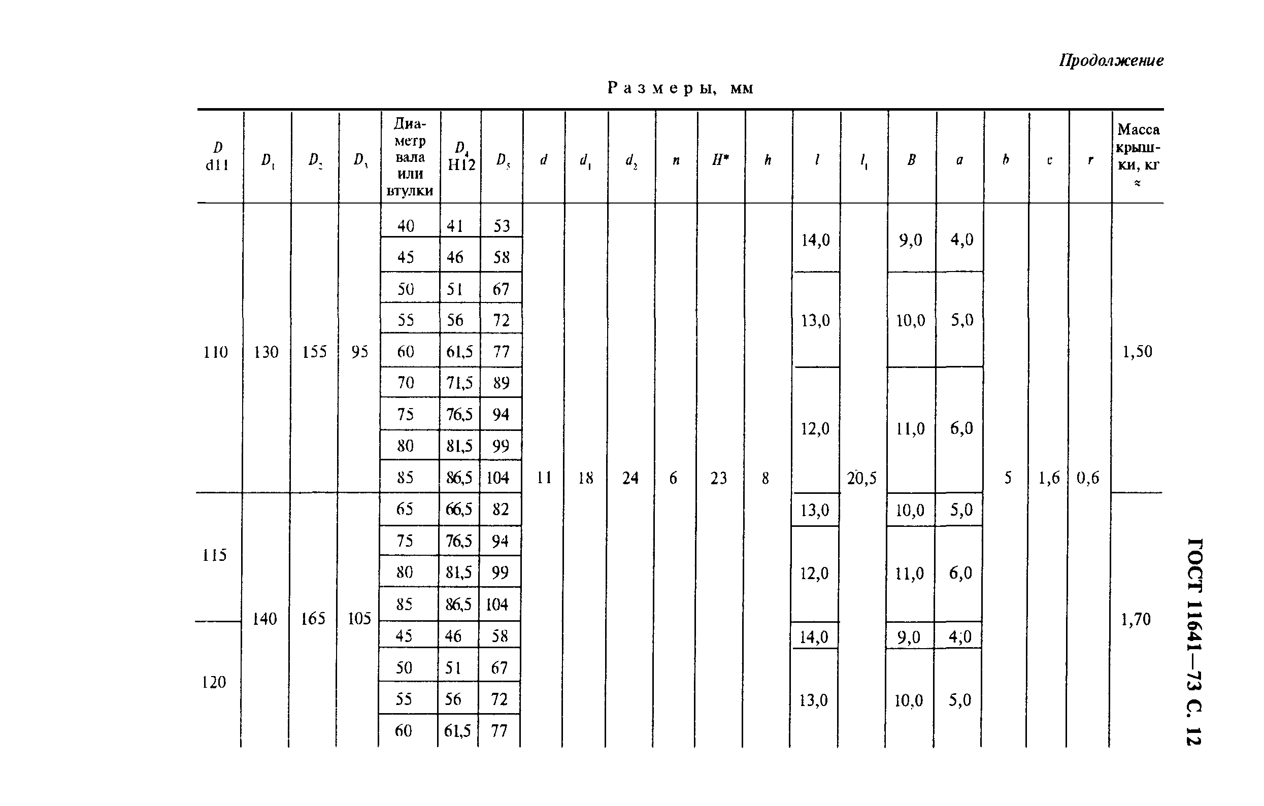 ГОСТ 11641-73