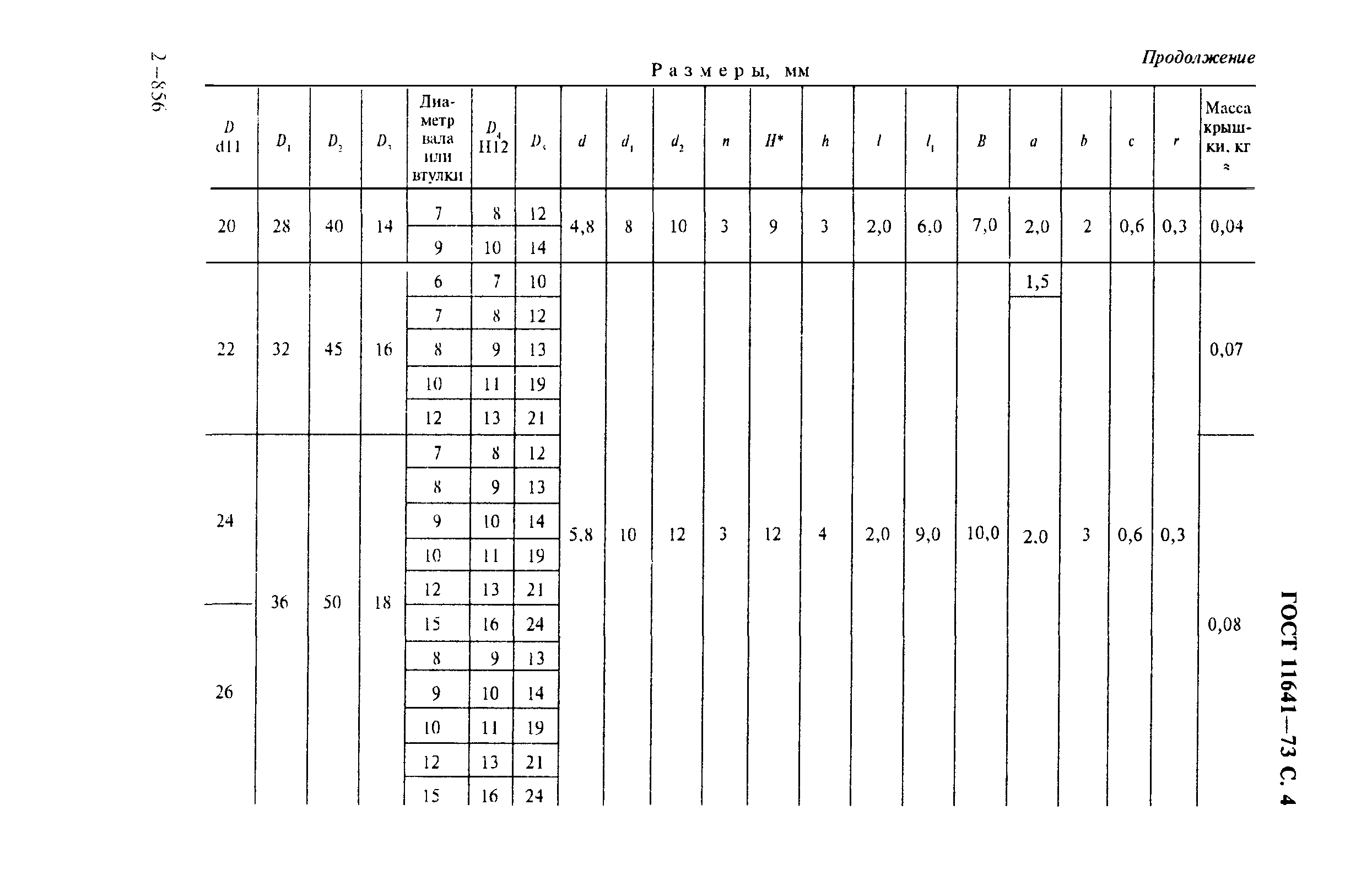 ГОСТ 11641-73