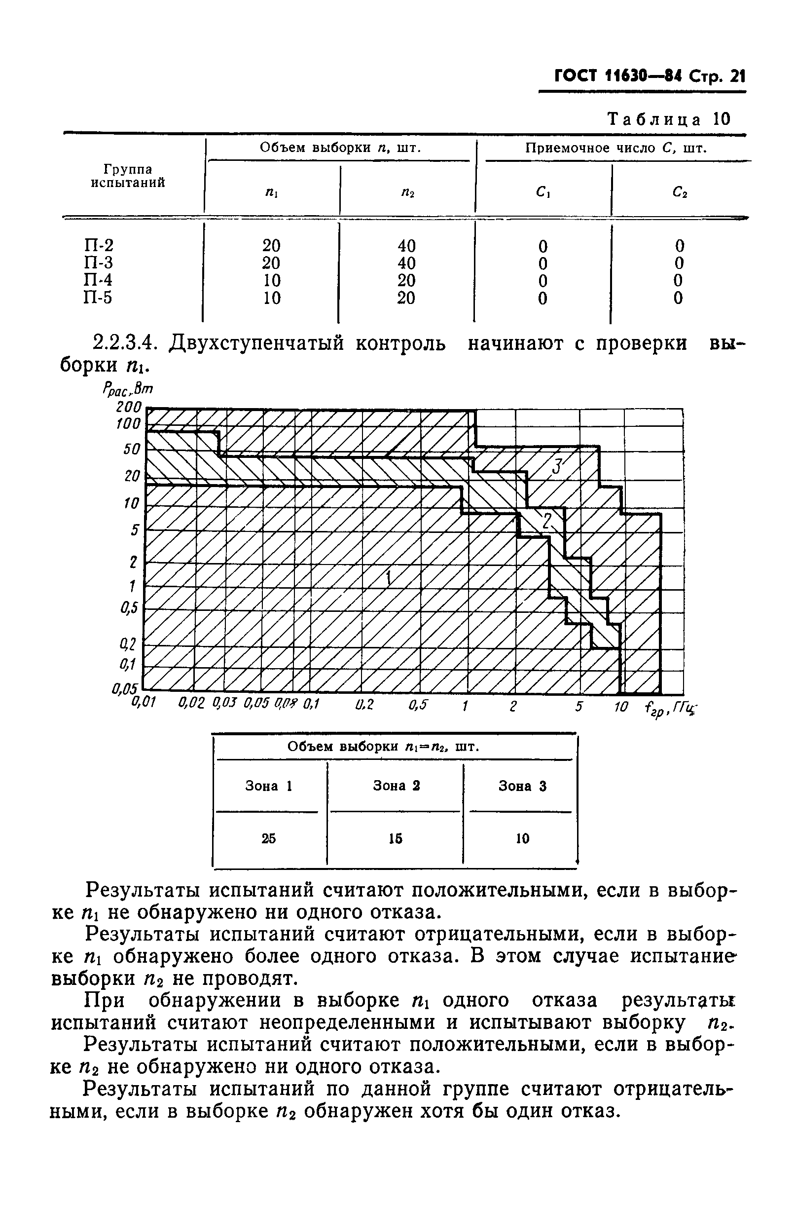 ГОСТ 11630-84