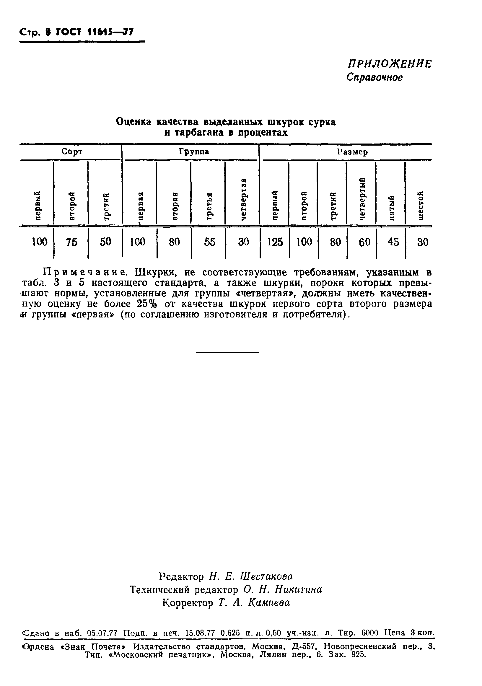 ГОСТ 11615-77