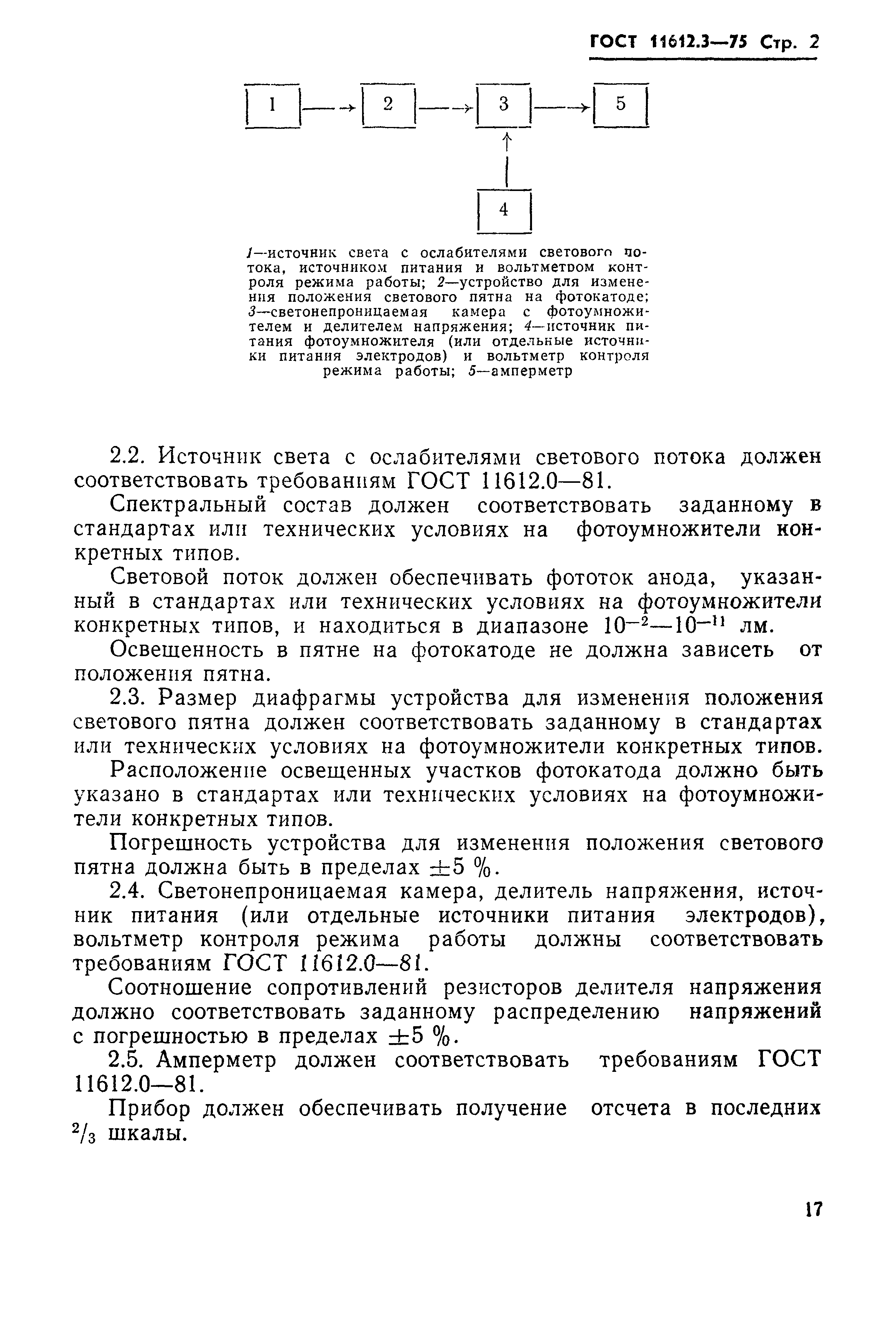 ГОСТ 11612.3-75