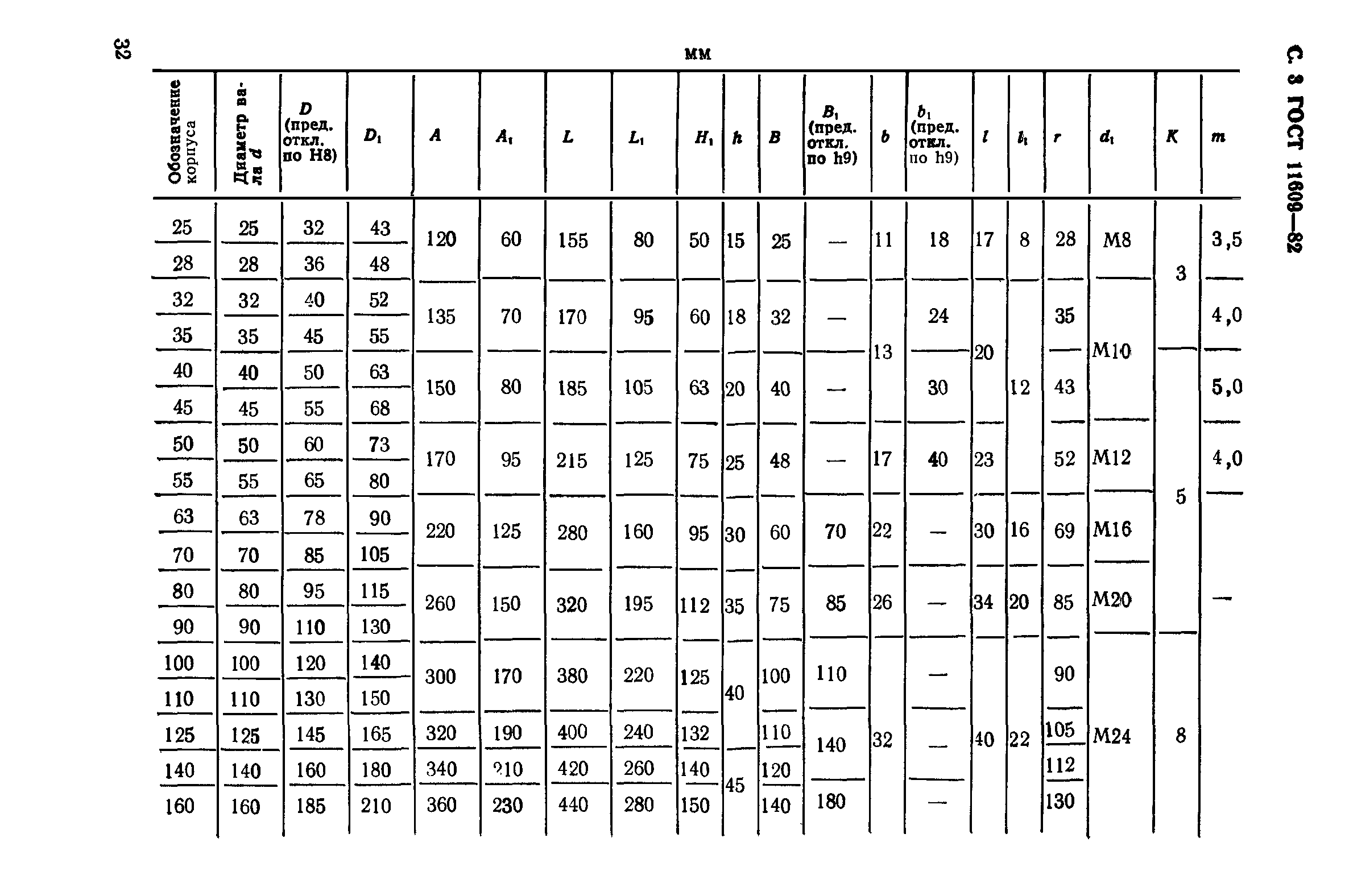 ГОСТ 11609-82