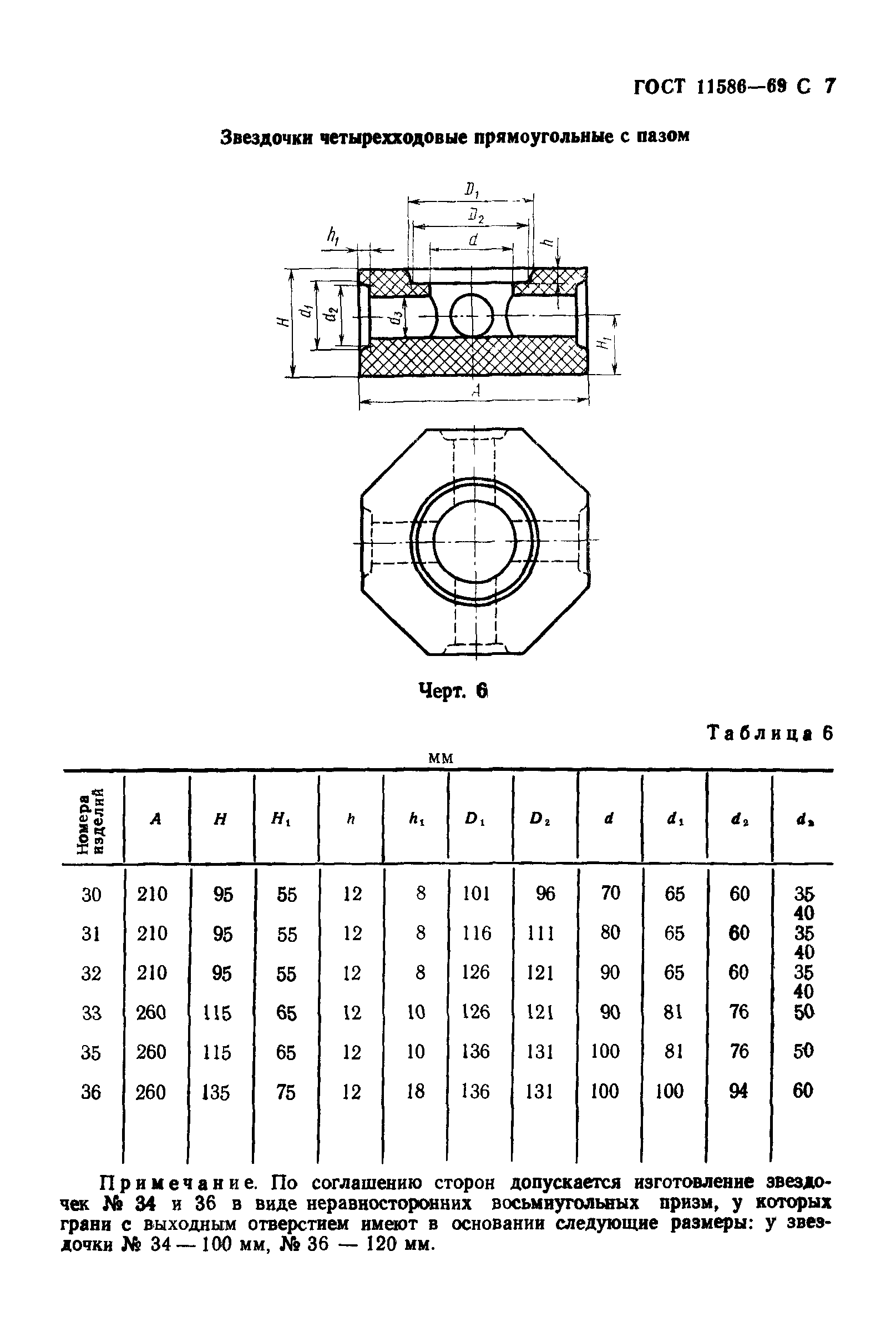 ГОСТ 11586-69