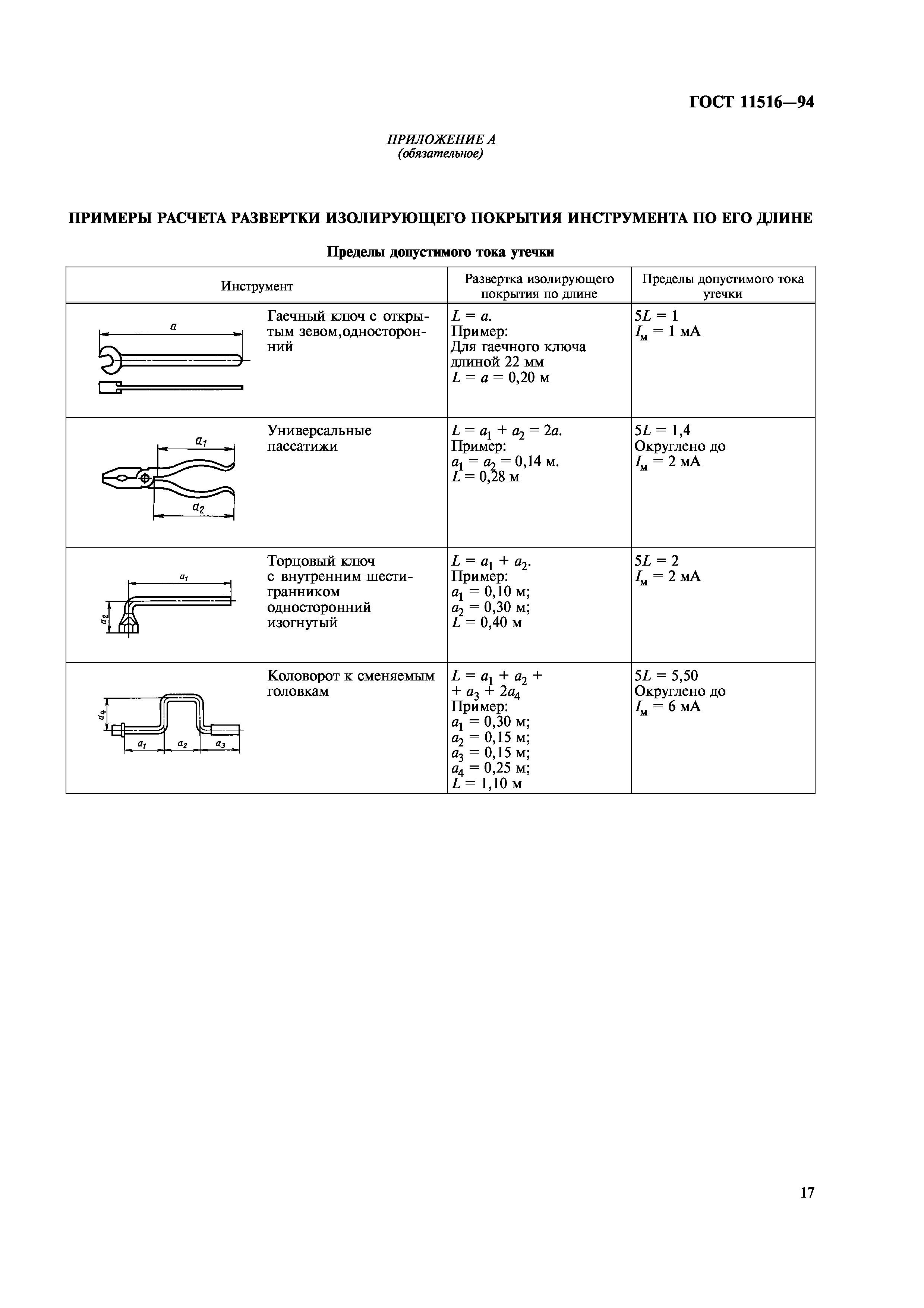 ГОСТ 11516-94