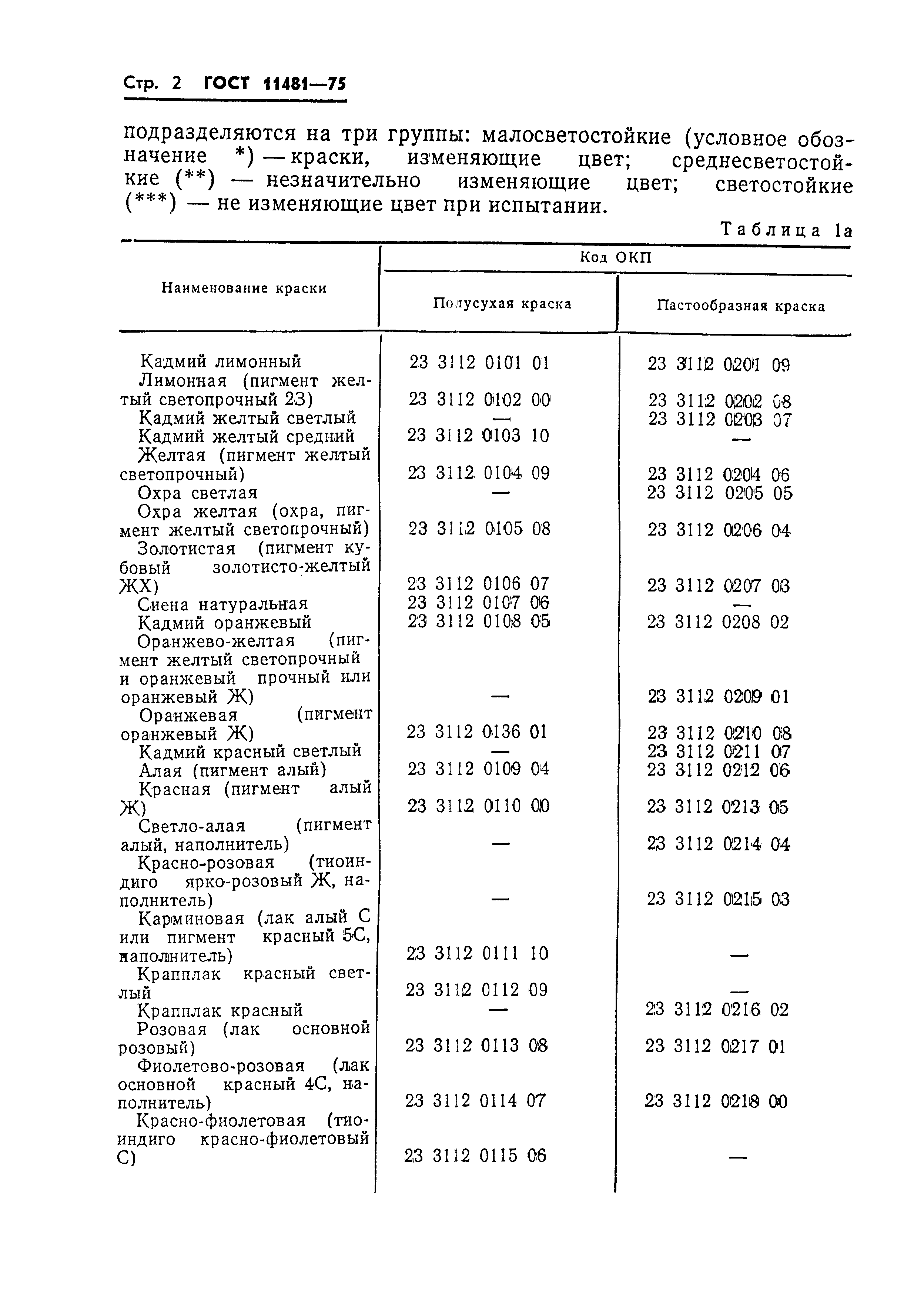 ГОСТ 11481-75