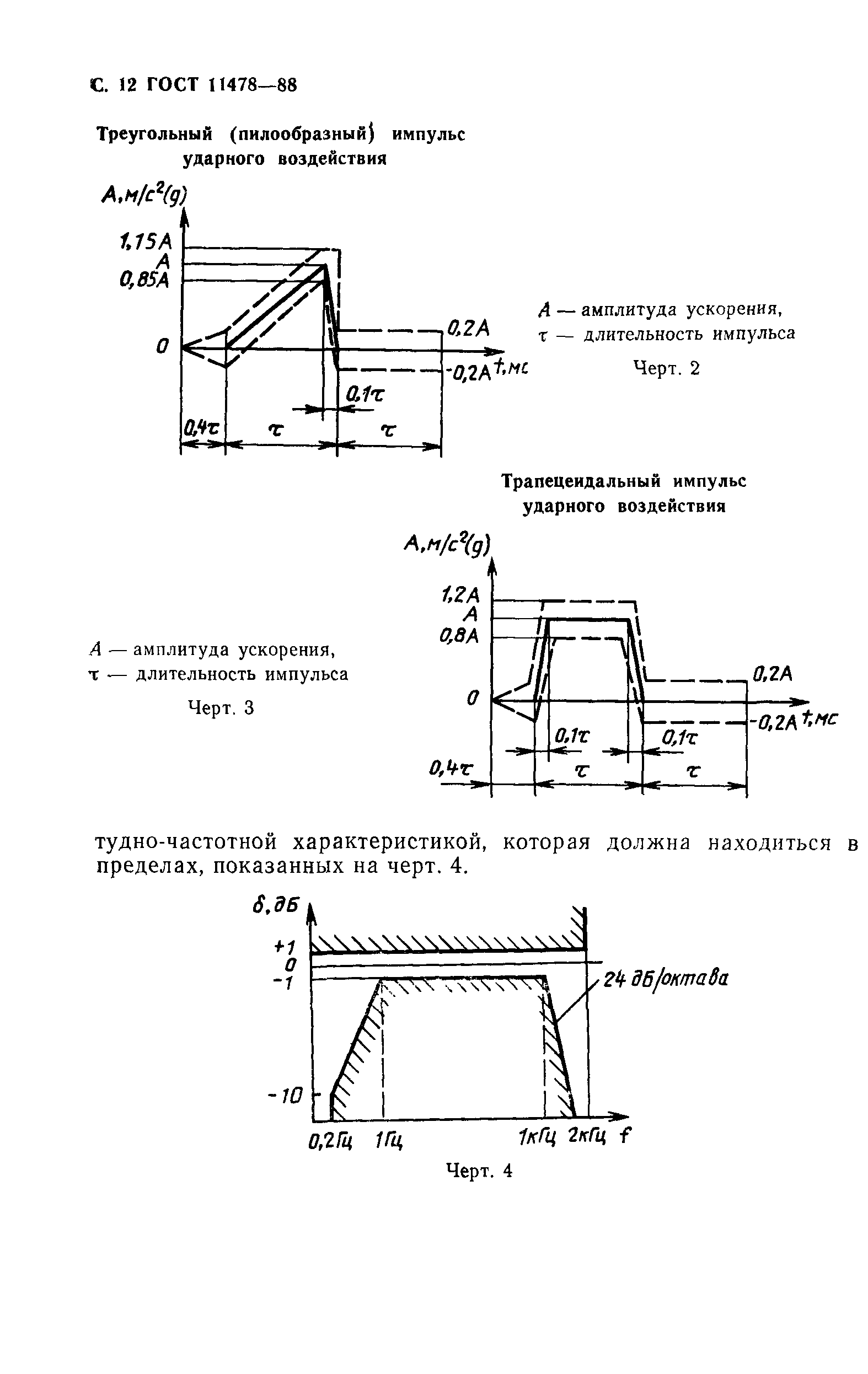 ГОСТ 11478-88