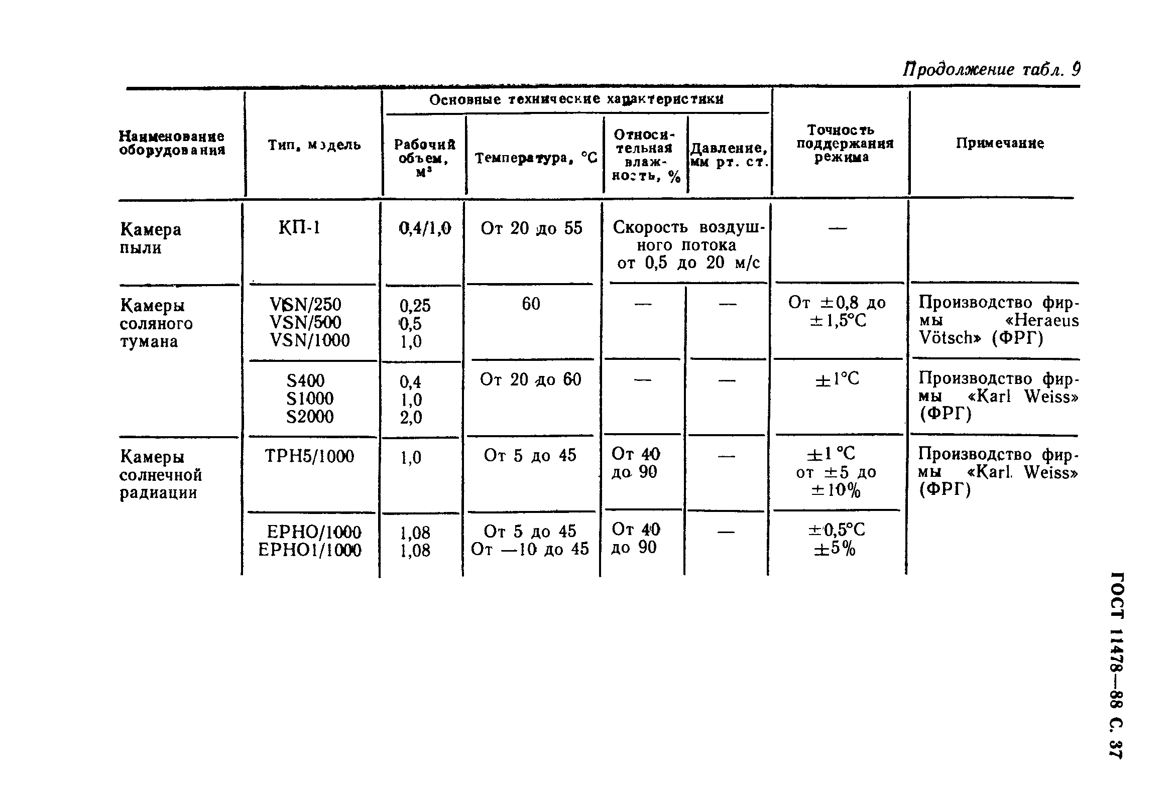 ГОСТ 11478-88