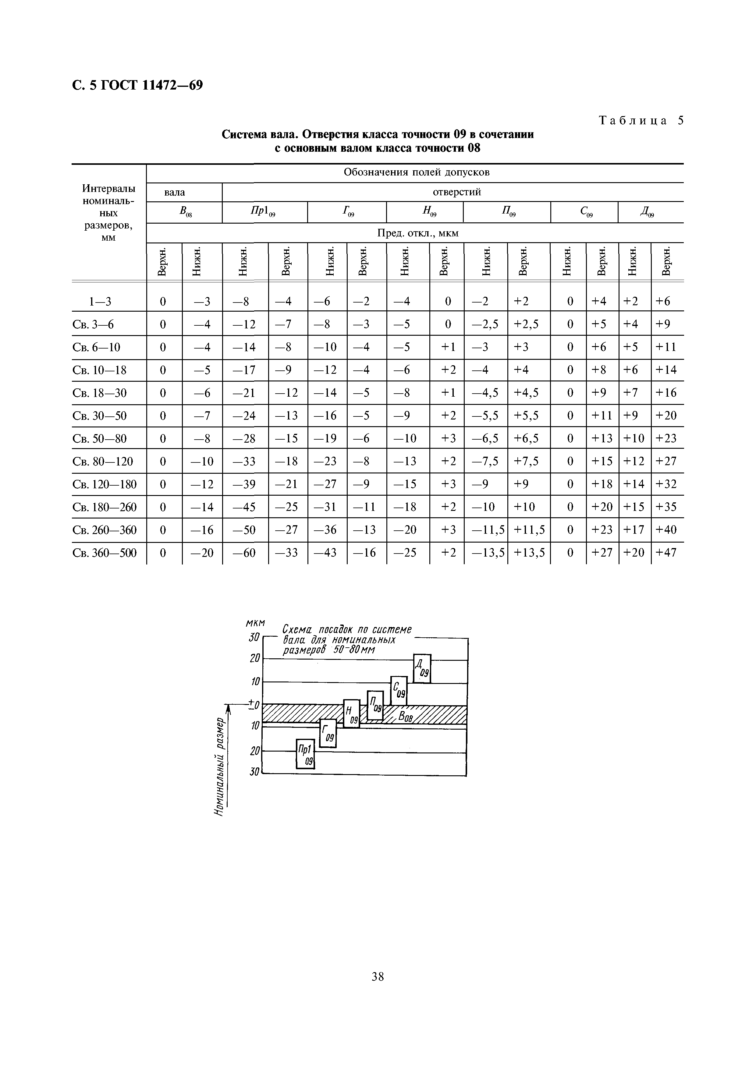 ГОСТ 11472-69