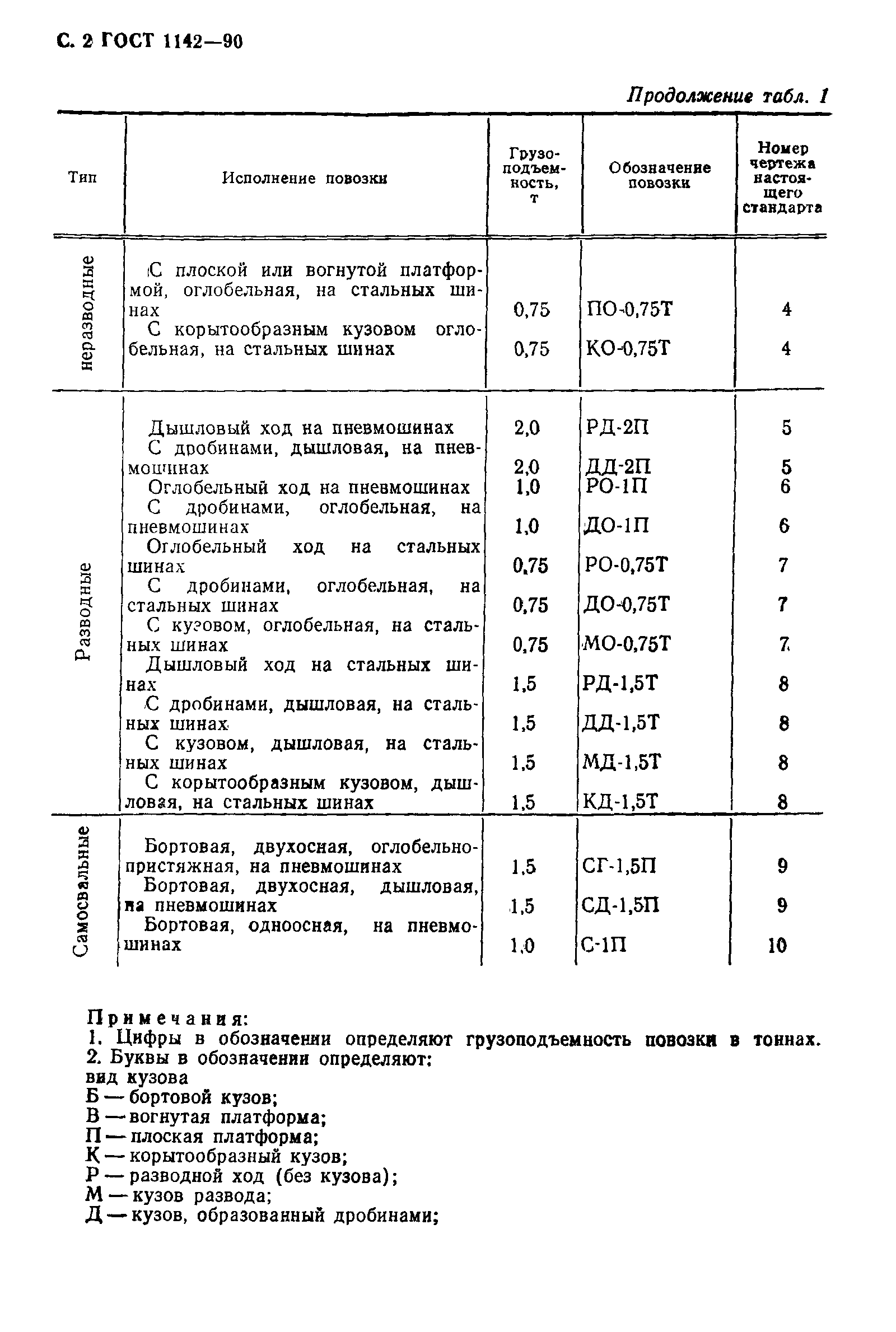 ГОСТ 1142-90