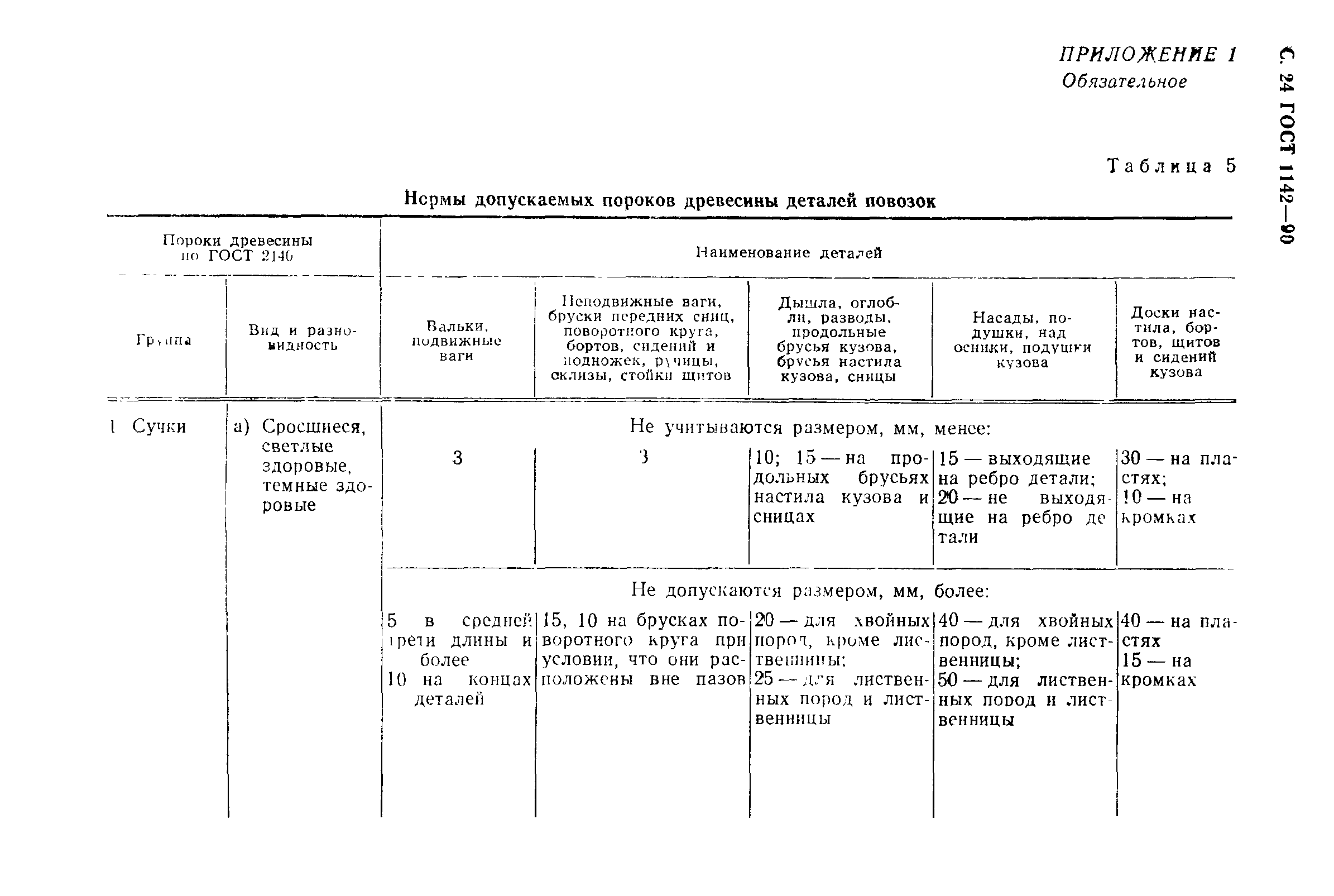 ГОСТ 1142-90