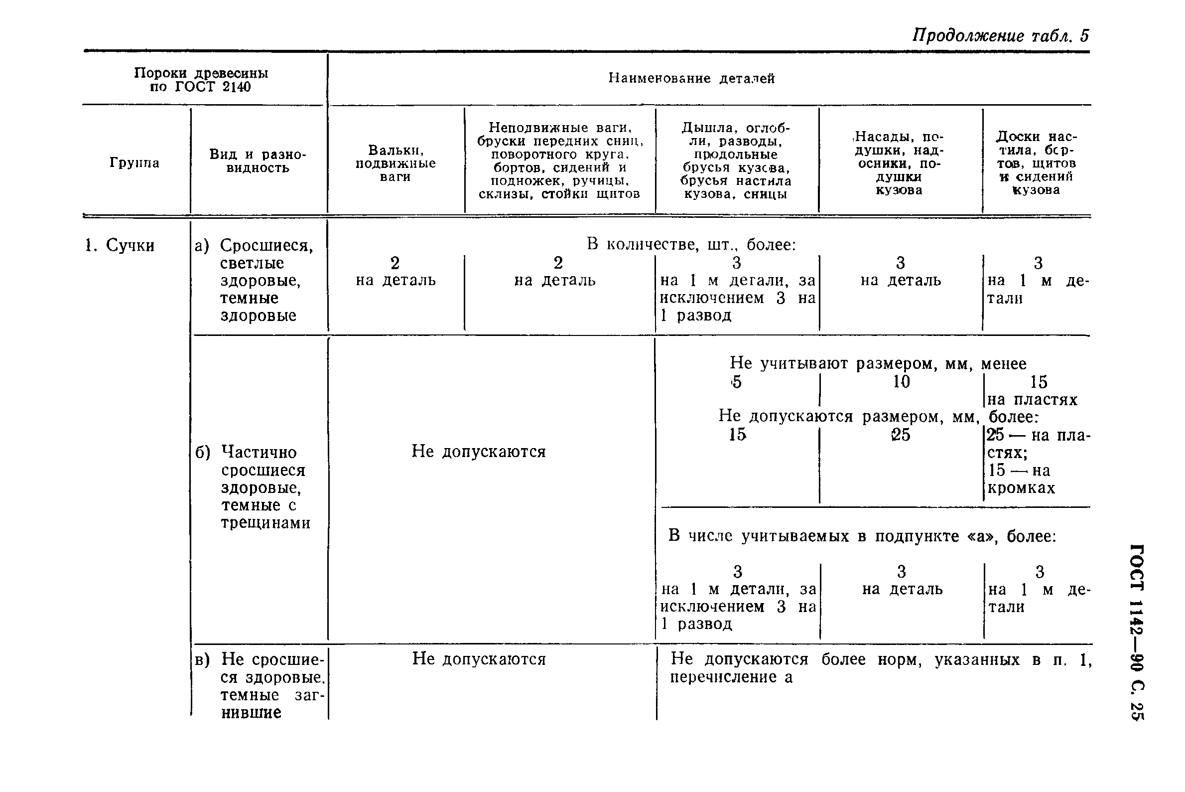 ГОСТ 1142-90