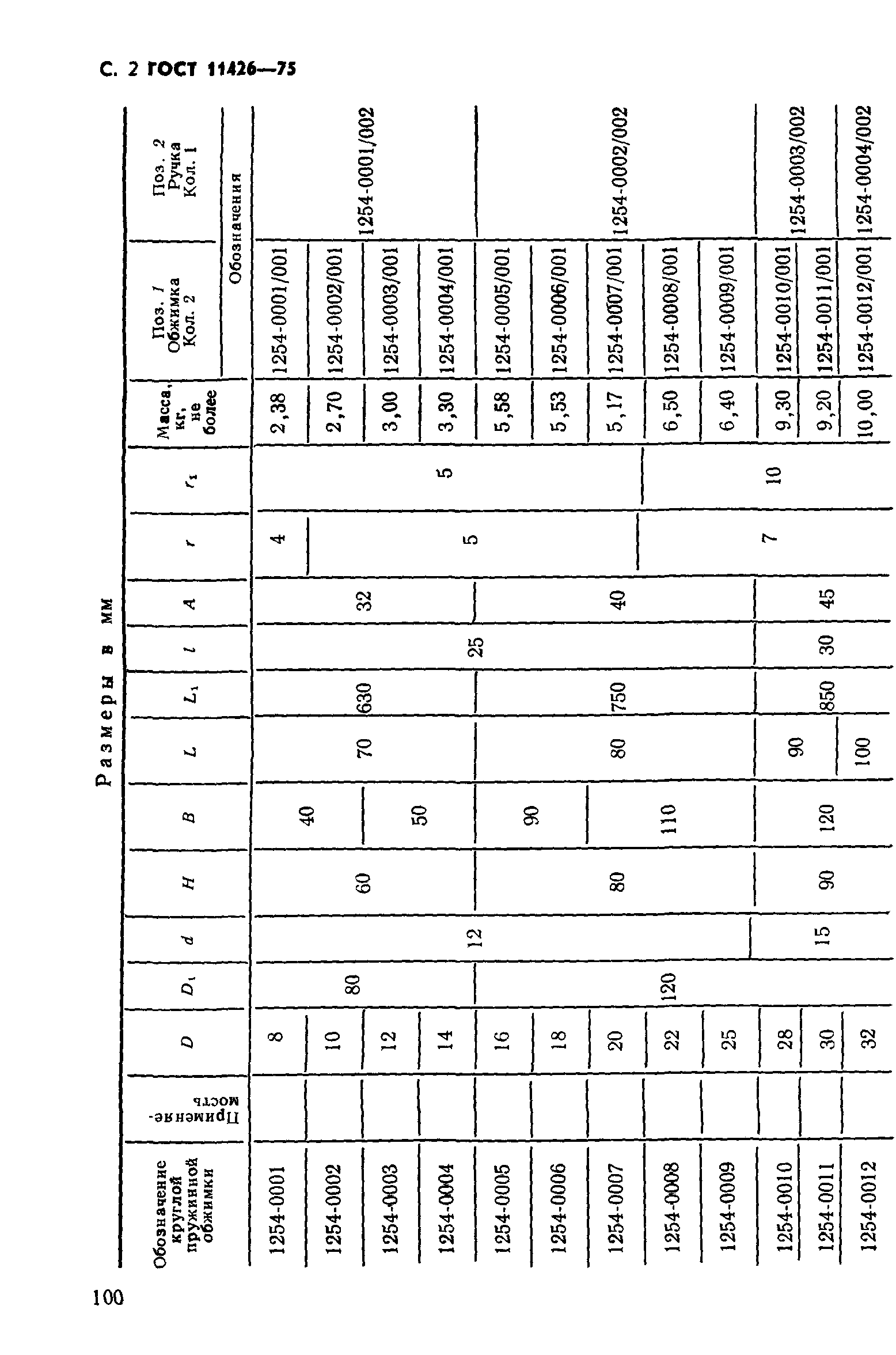 ГОСТ 11426-75