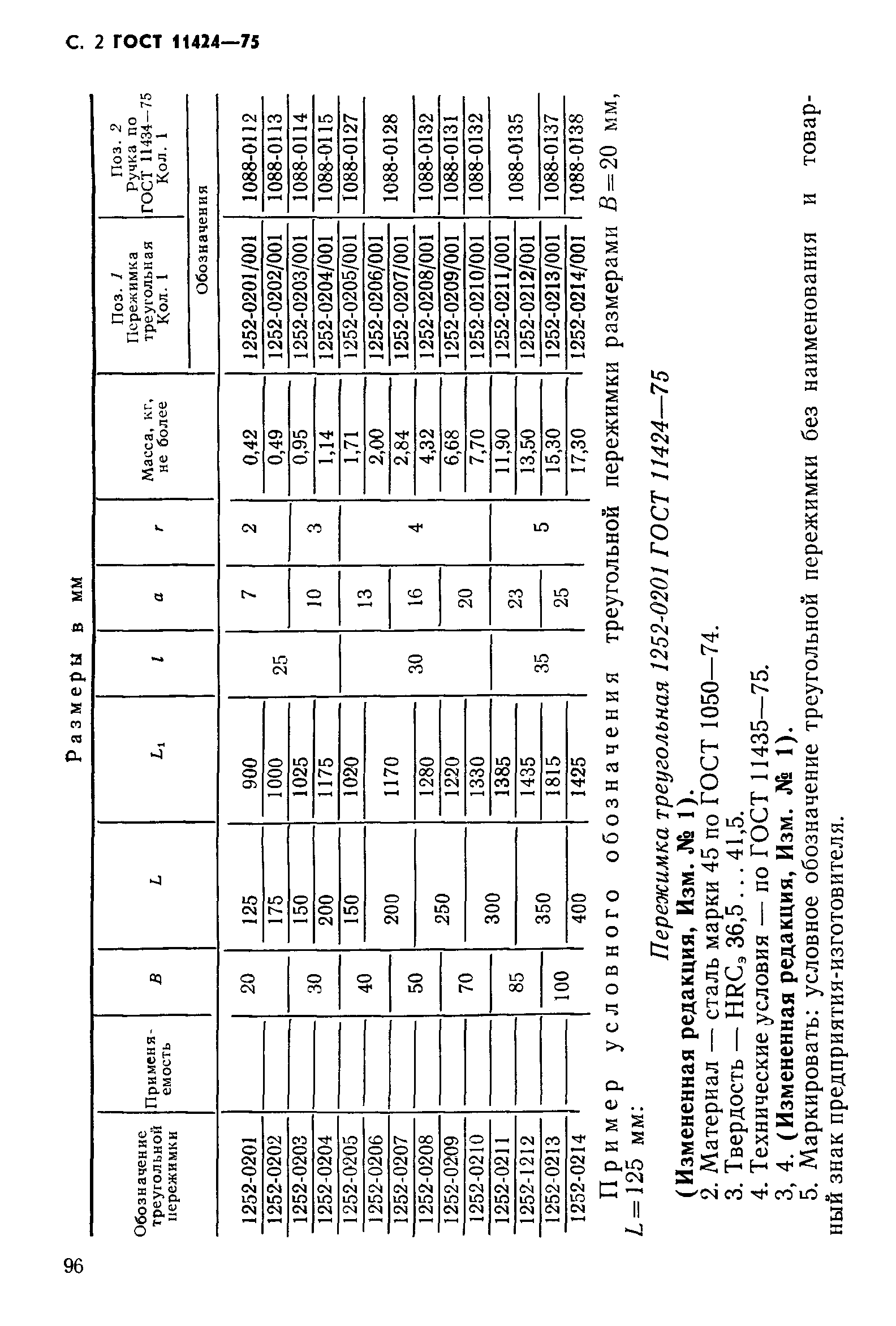 ГОСТ 11424-75