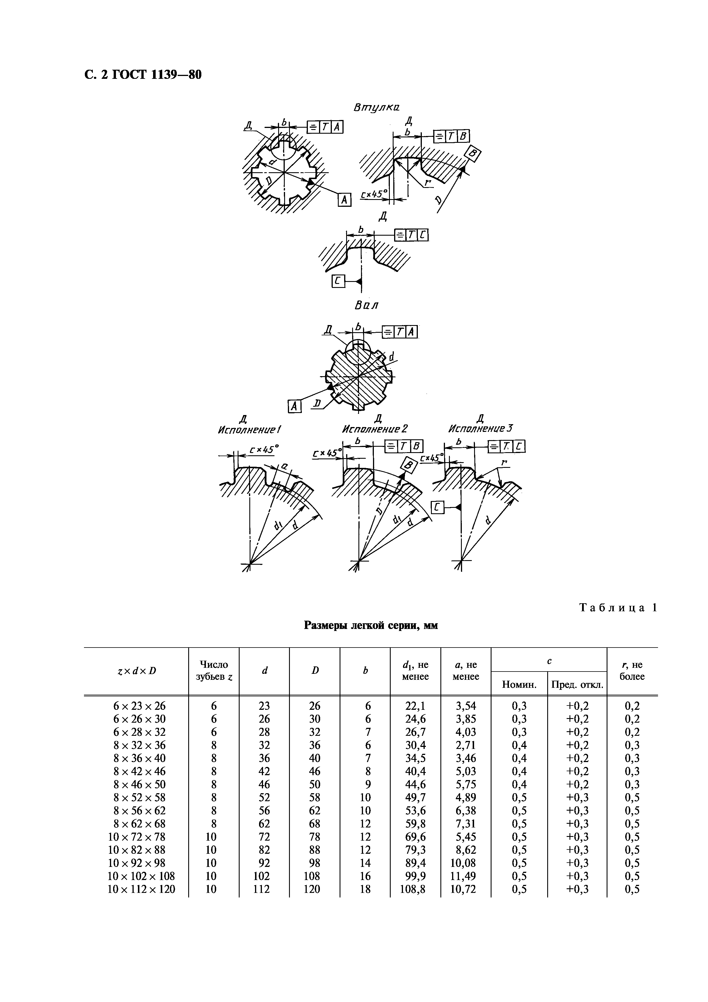 ГОСТ 1139-80