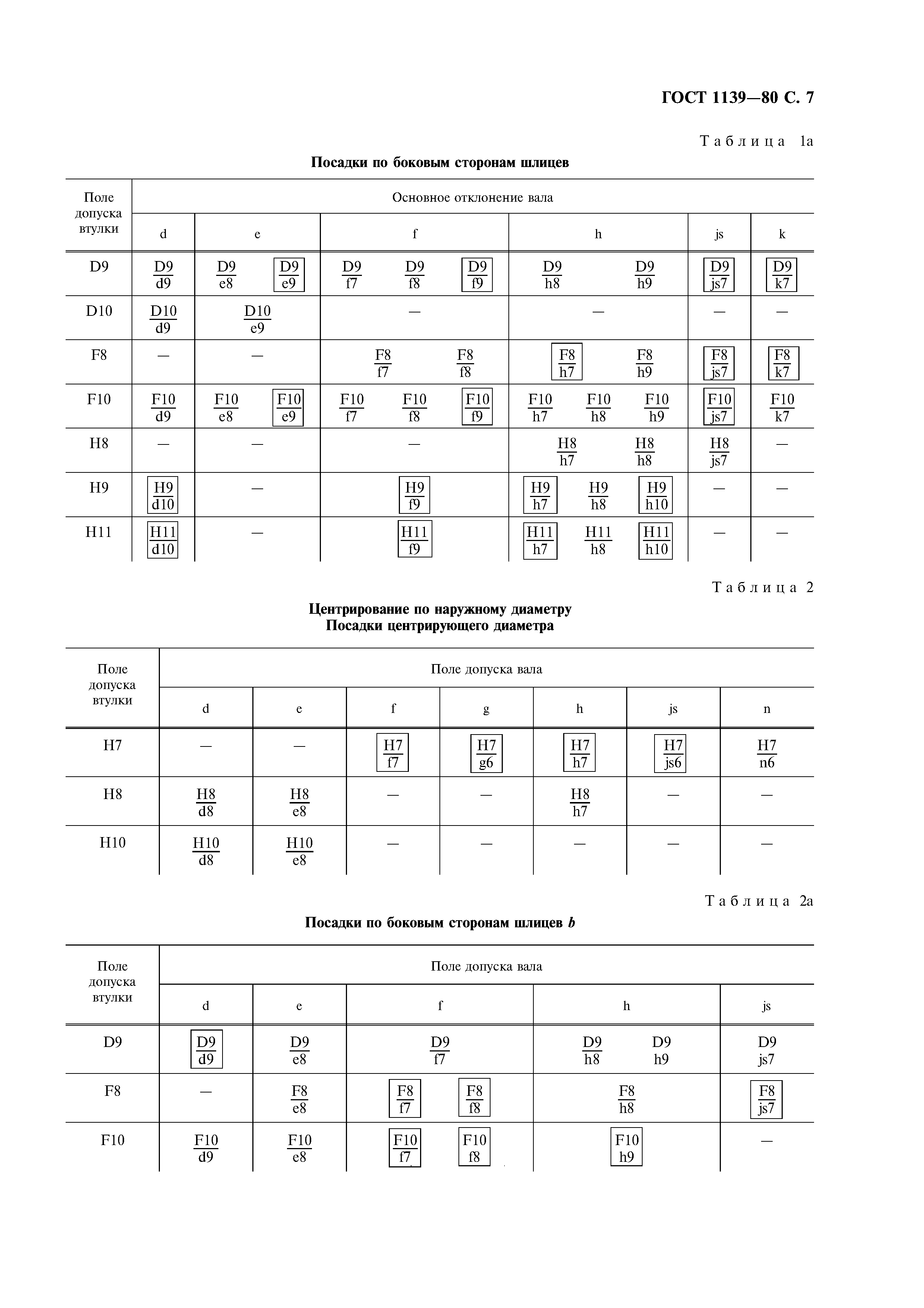 ГОСТ 1139-80