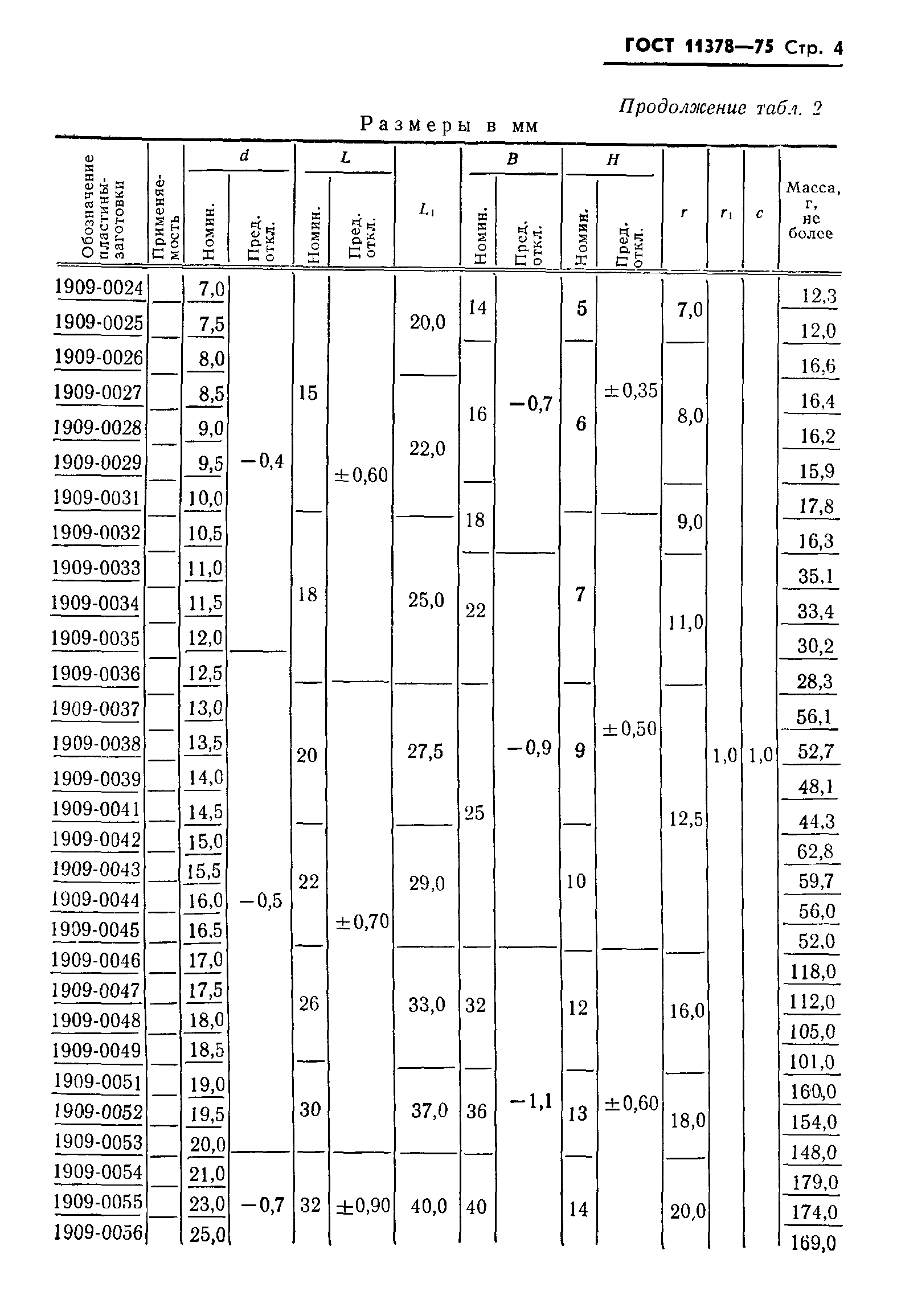 ГОСТ 11378-75