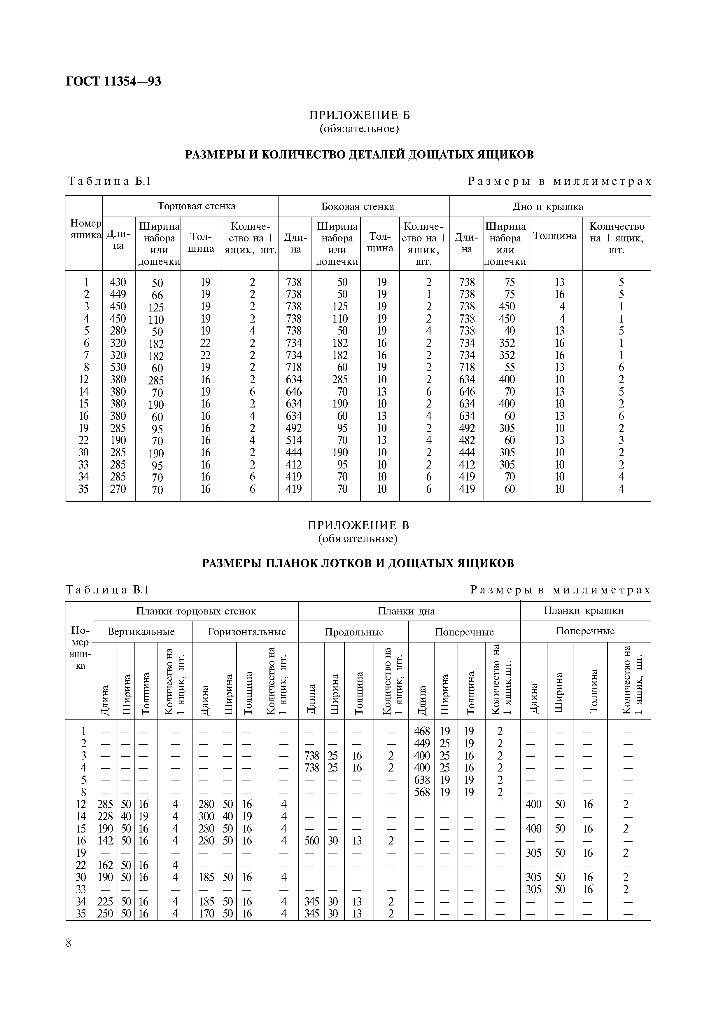 ГОСТ 11354-93