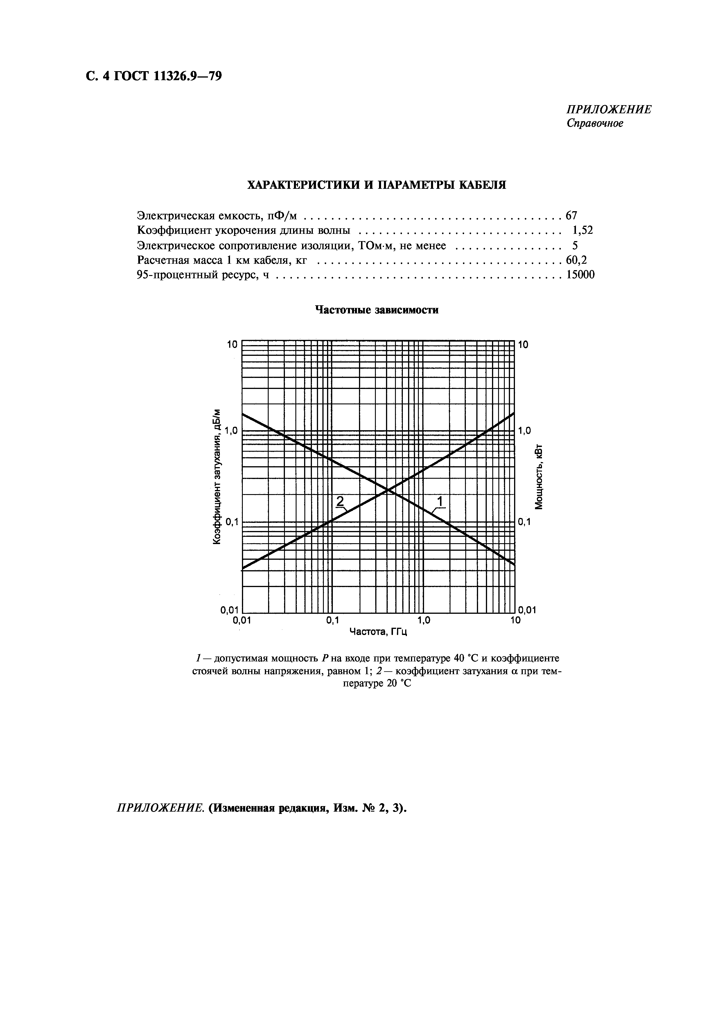 ГОСТ 11326.9-79