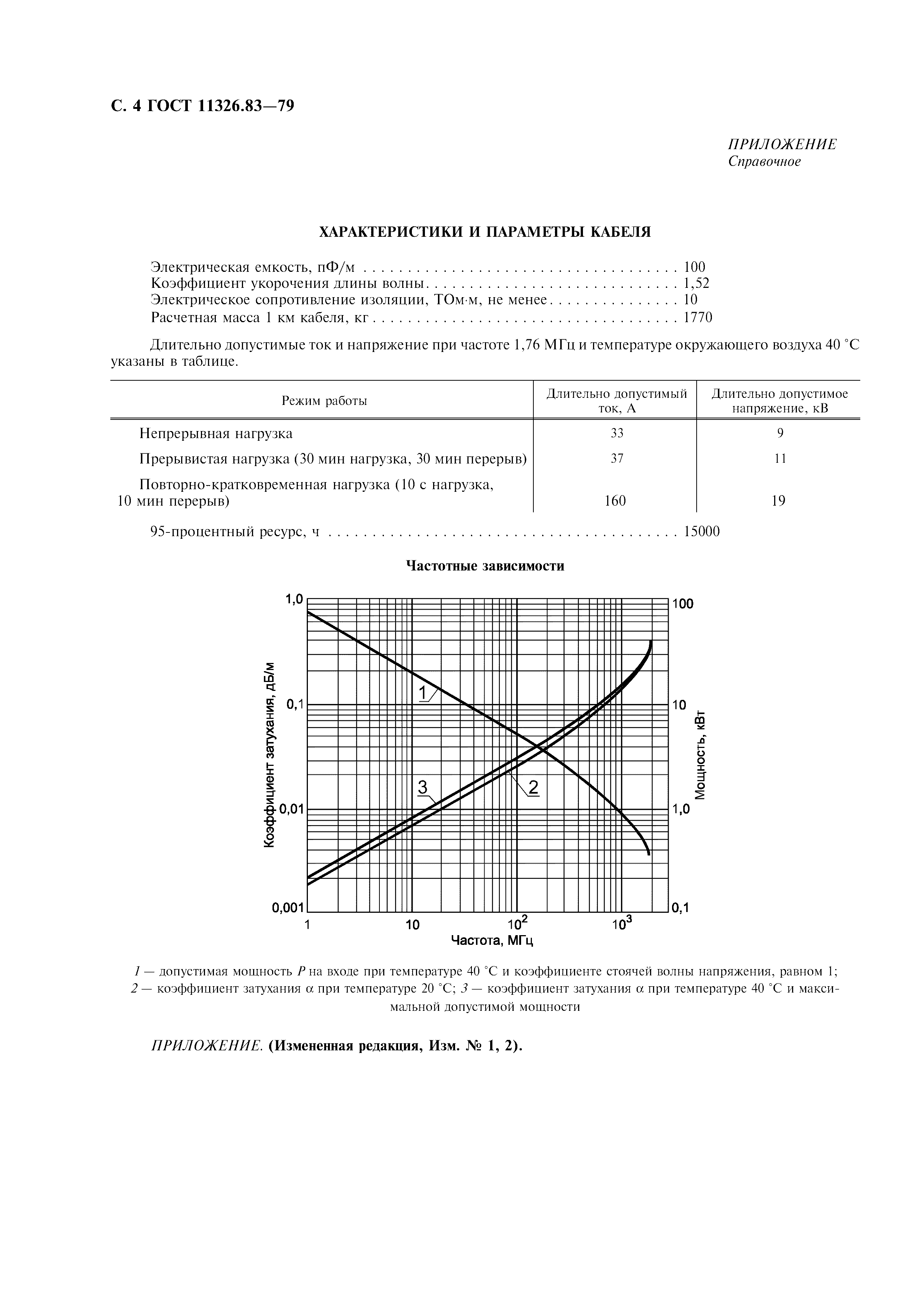 ГОСТ 11326.83-79