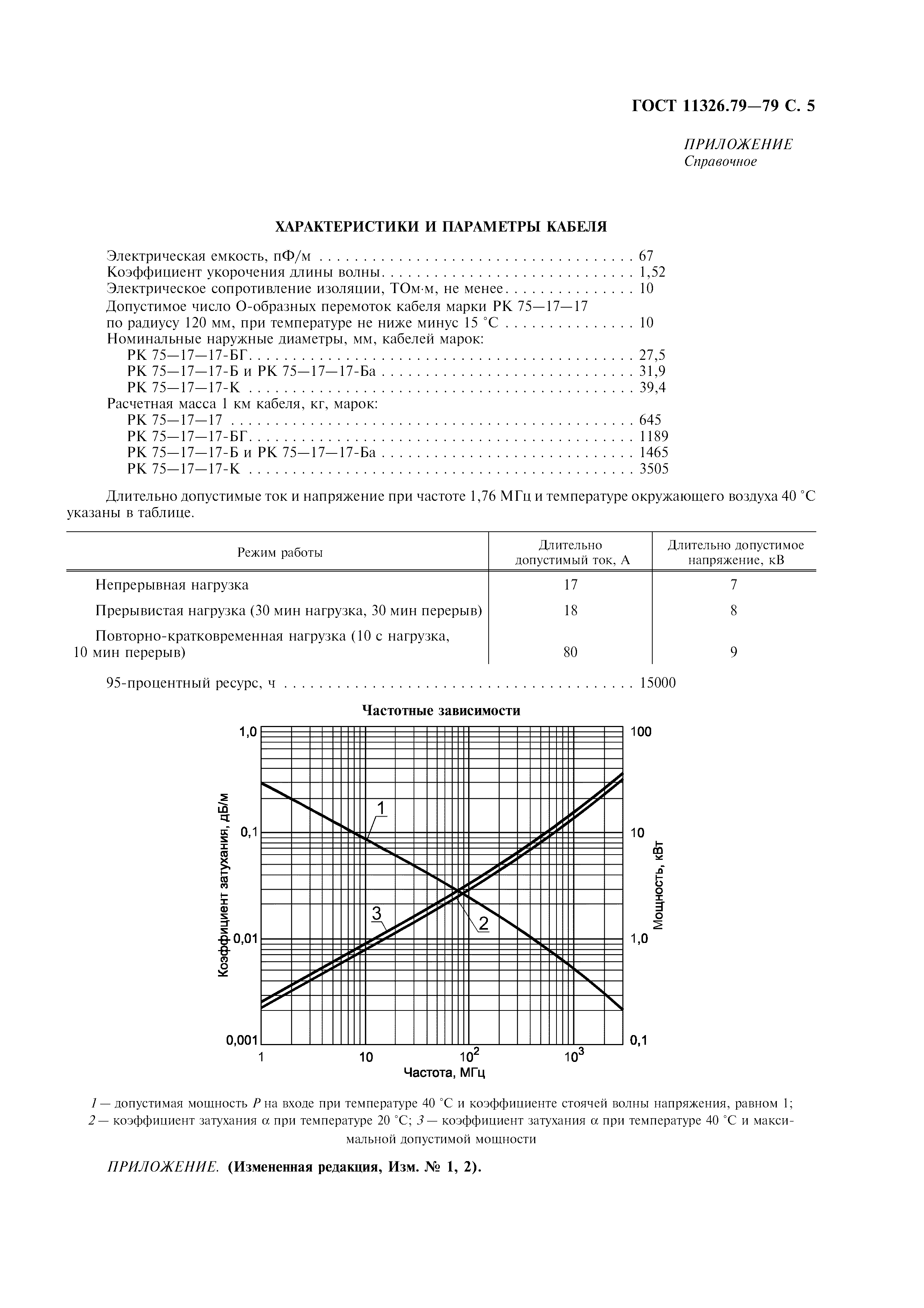 ГОСТ 11326.79-79