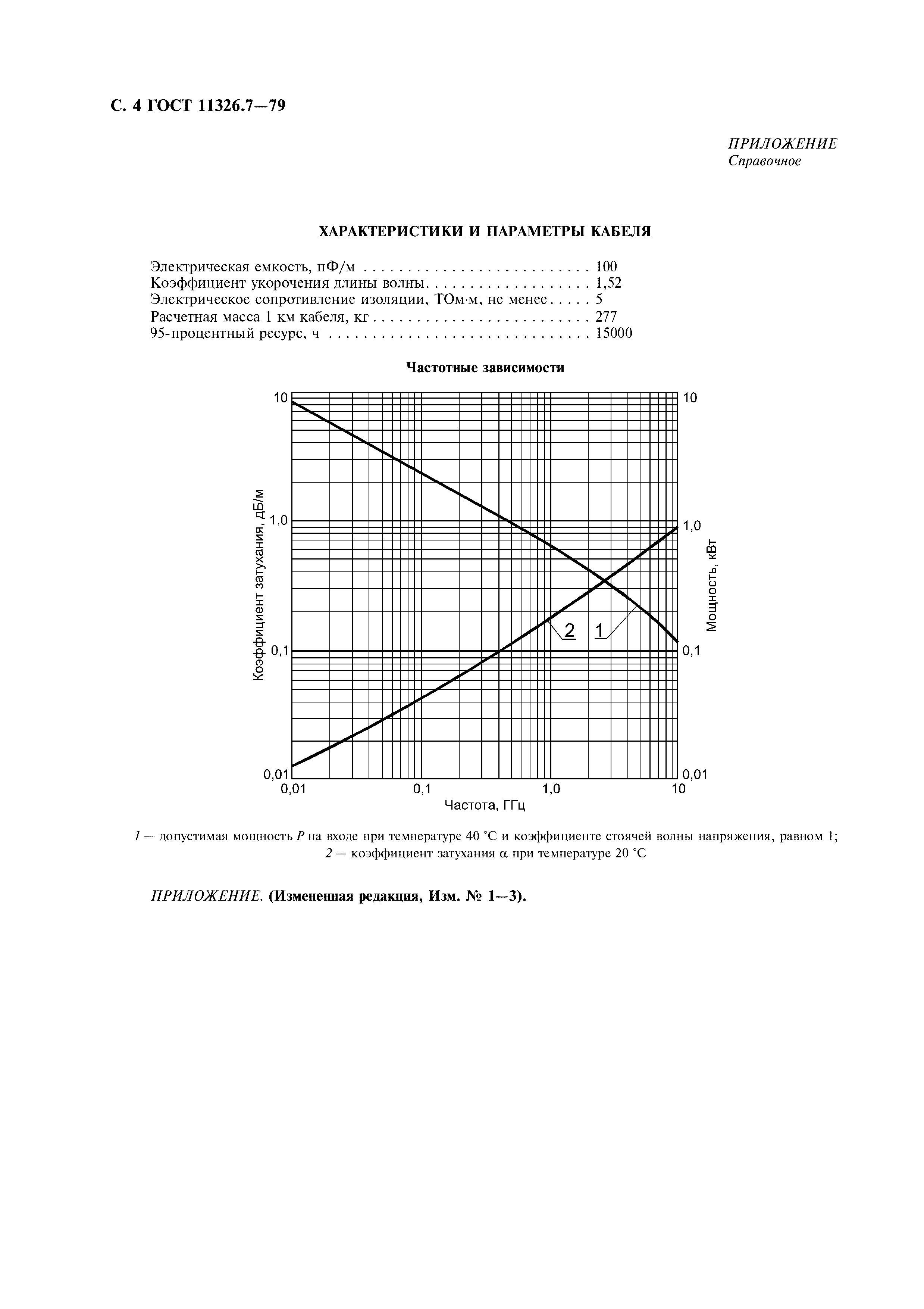 ГОСТ 11326.7-79