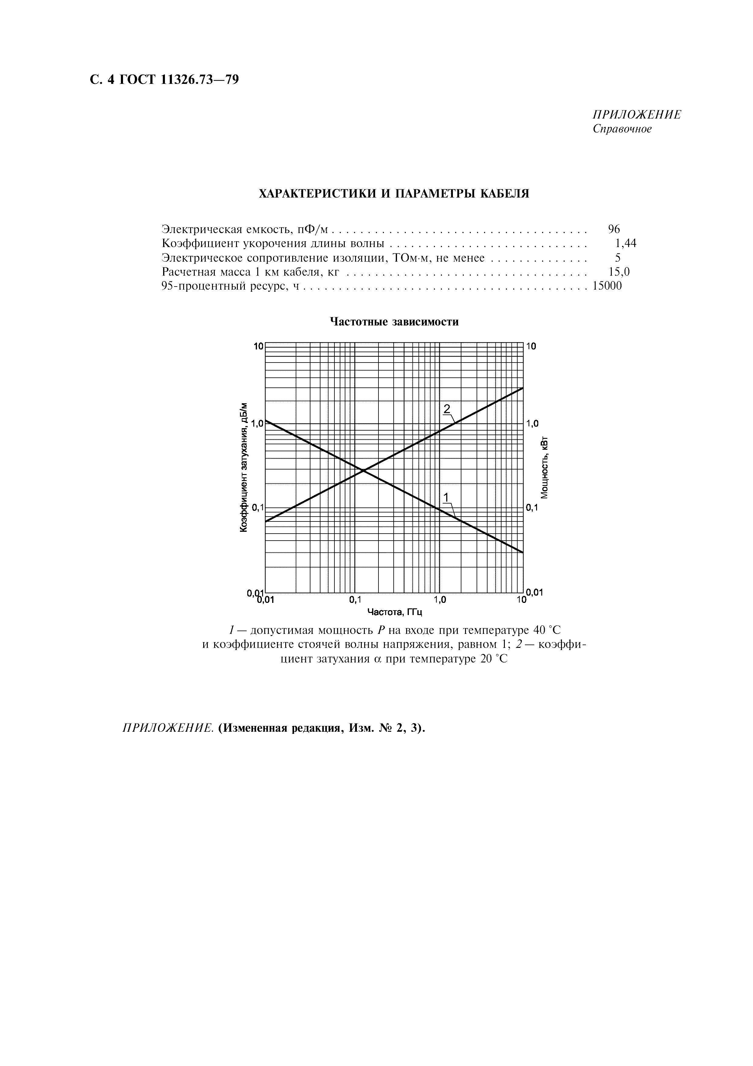 ГОСТ 11326.73-79