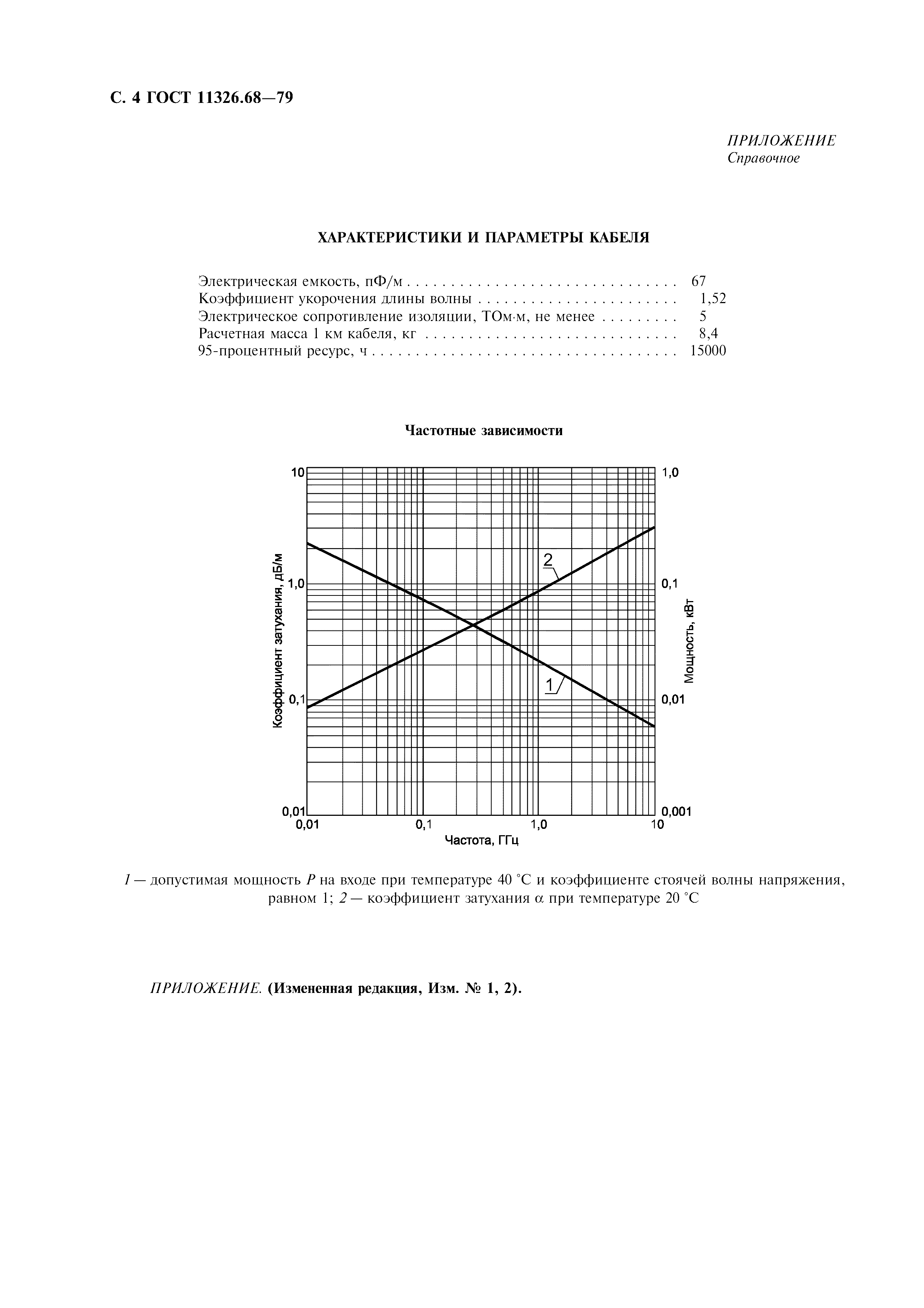 ГОСТ 11326.68-79