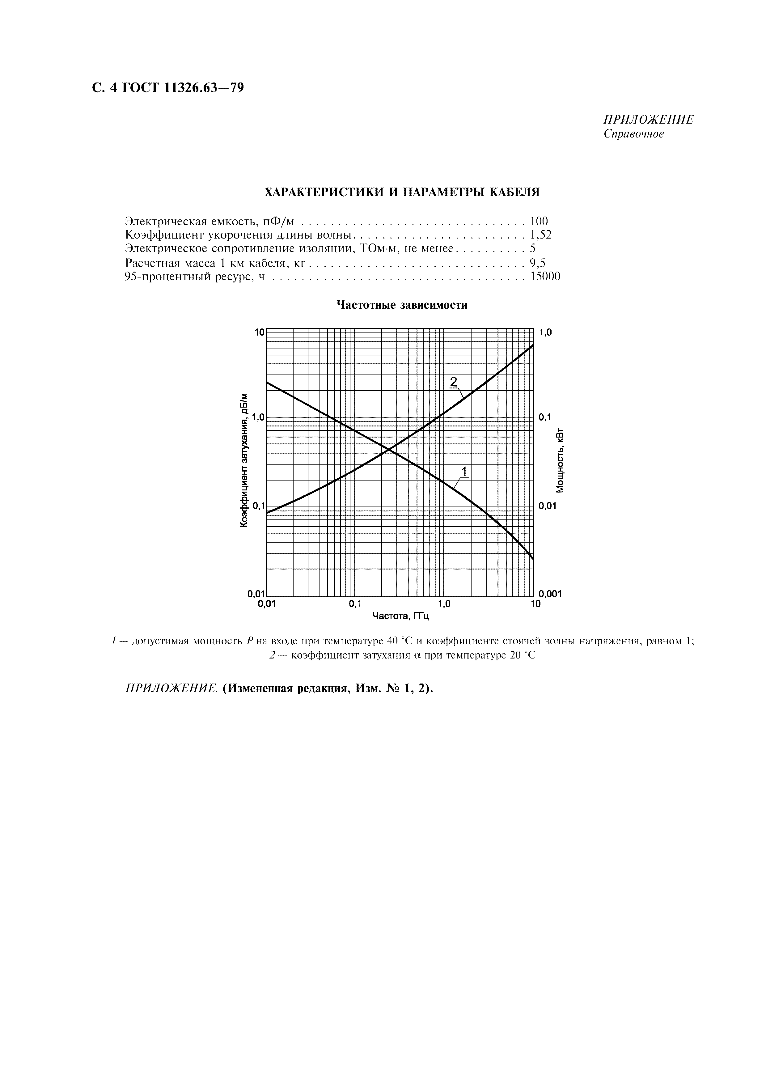 ГОСТ 11326.63-79