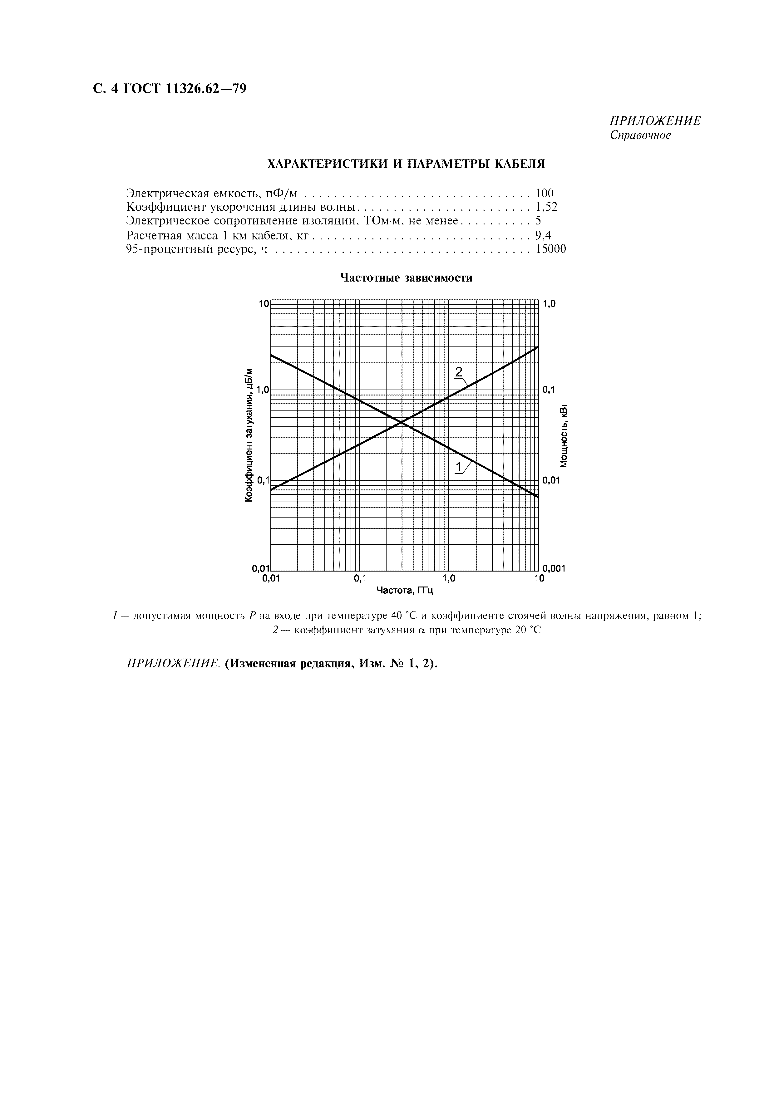 ГОСТ 11326.62-79