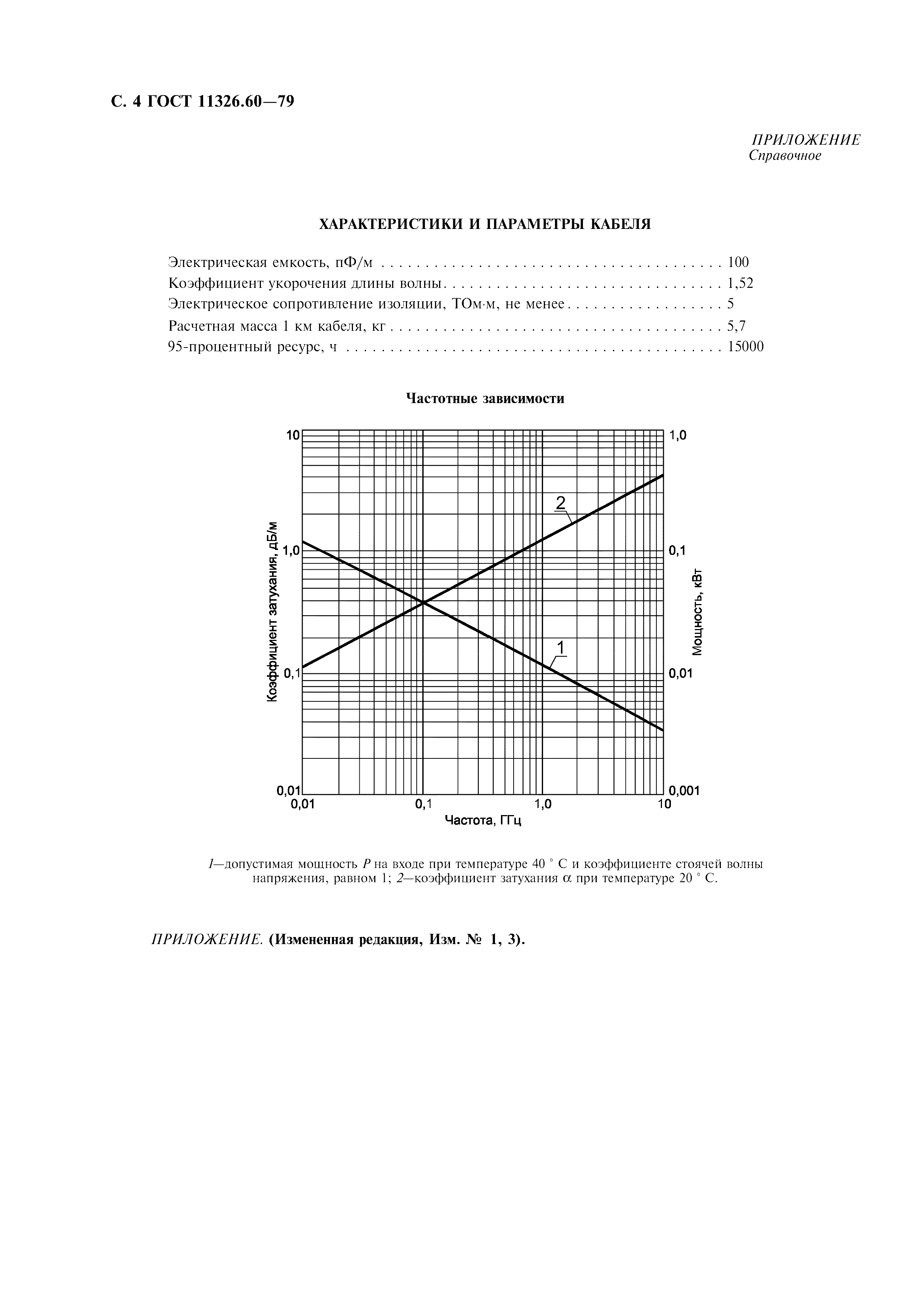 ГОСТ 11326.60-79