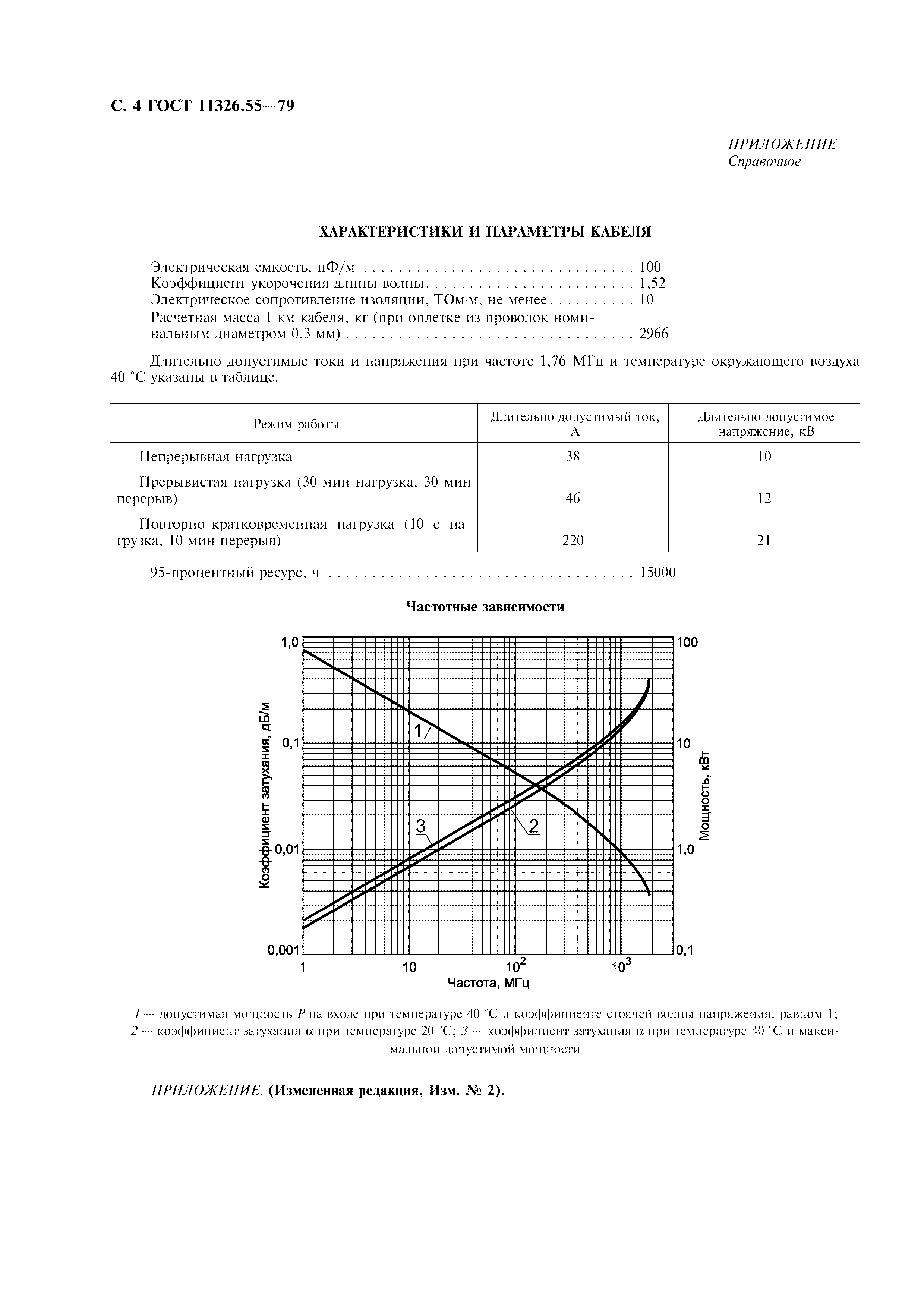 ГОСТ 11326.55-79