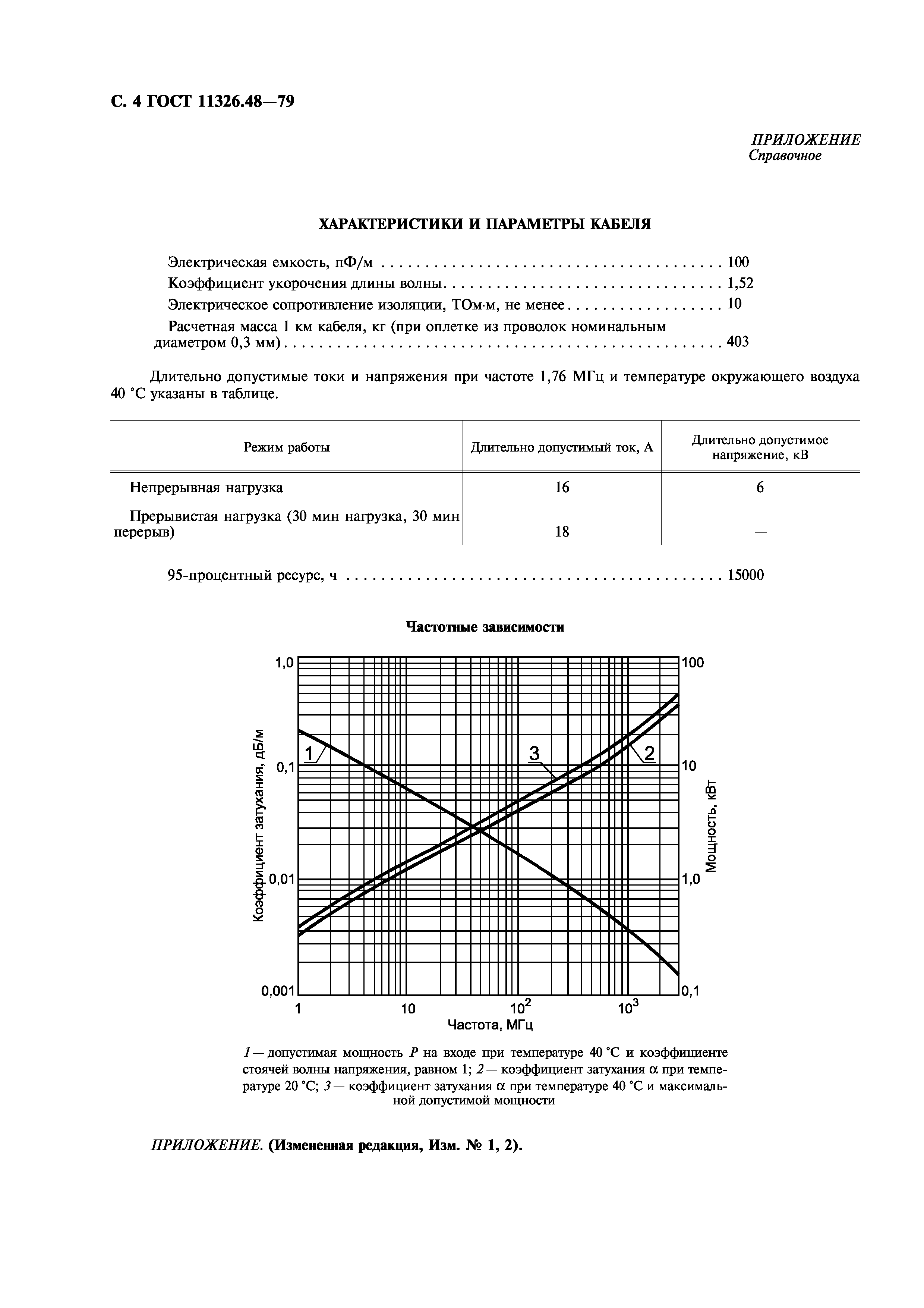 ГОСТ 11326.48-79