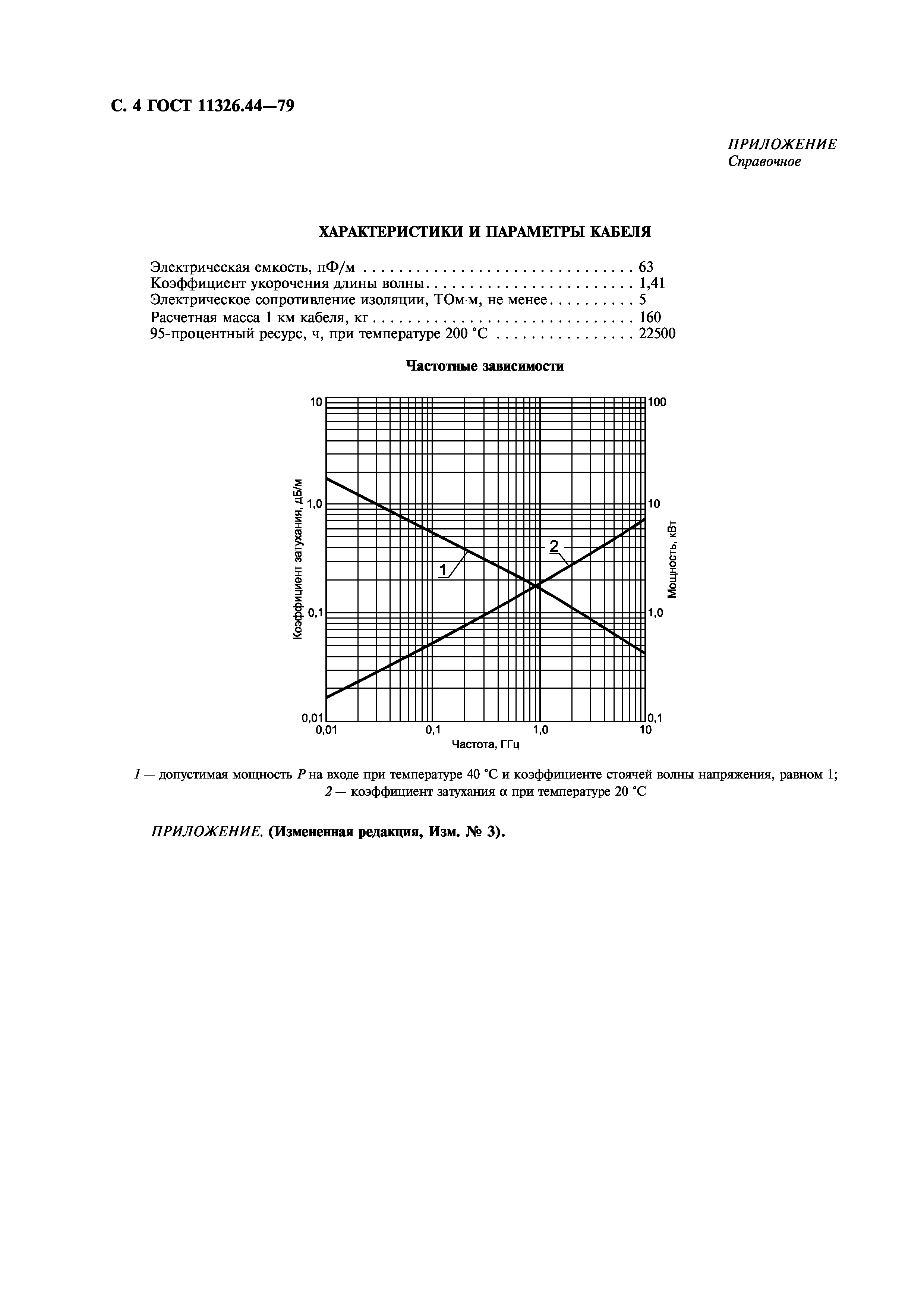 ГОСТ 11326.44-79