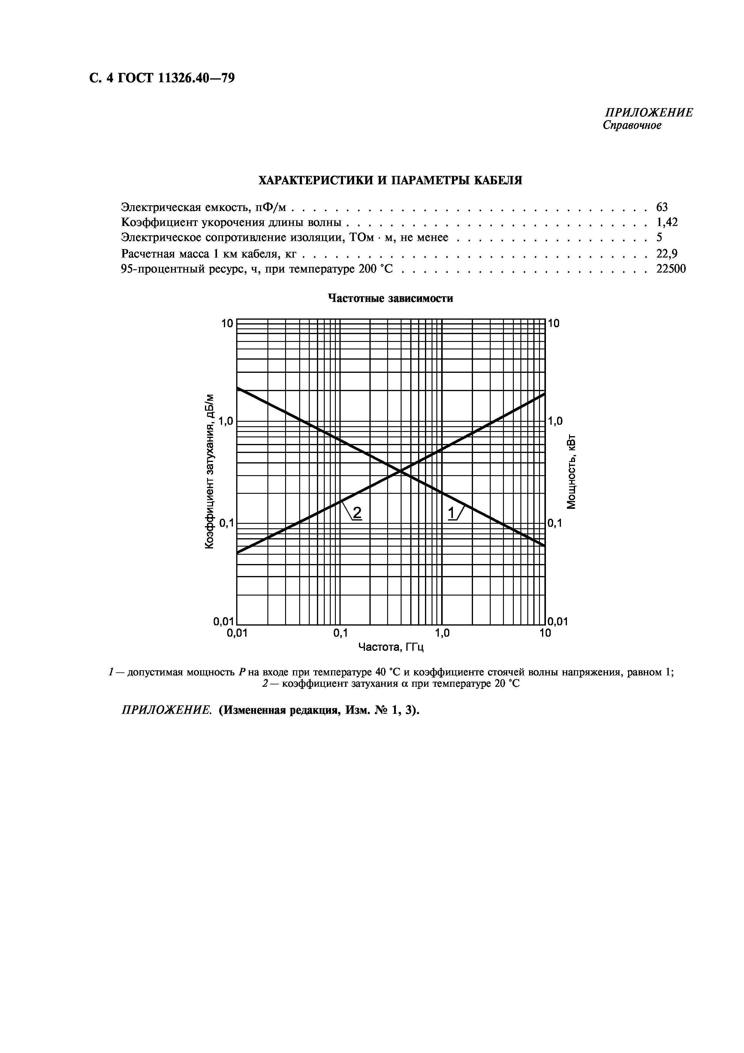 ГОСТ 11326.40-79