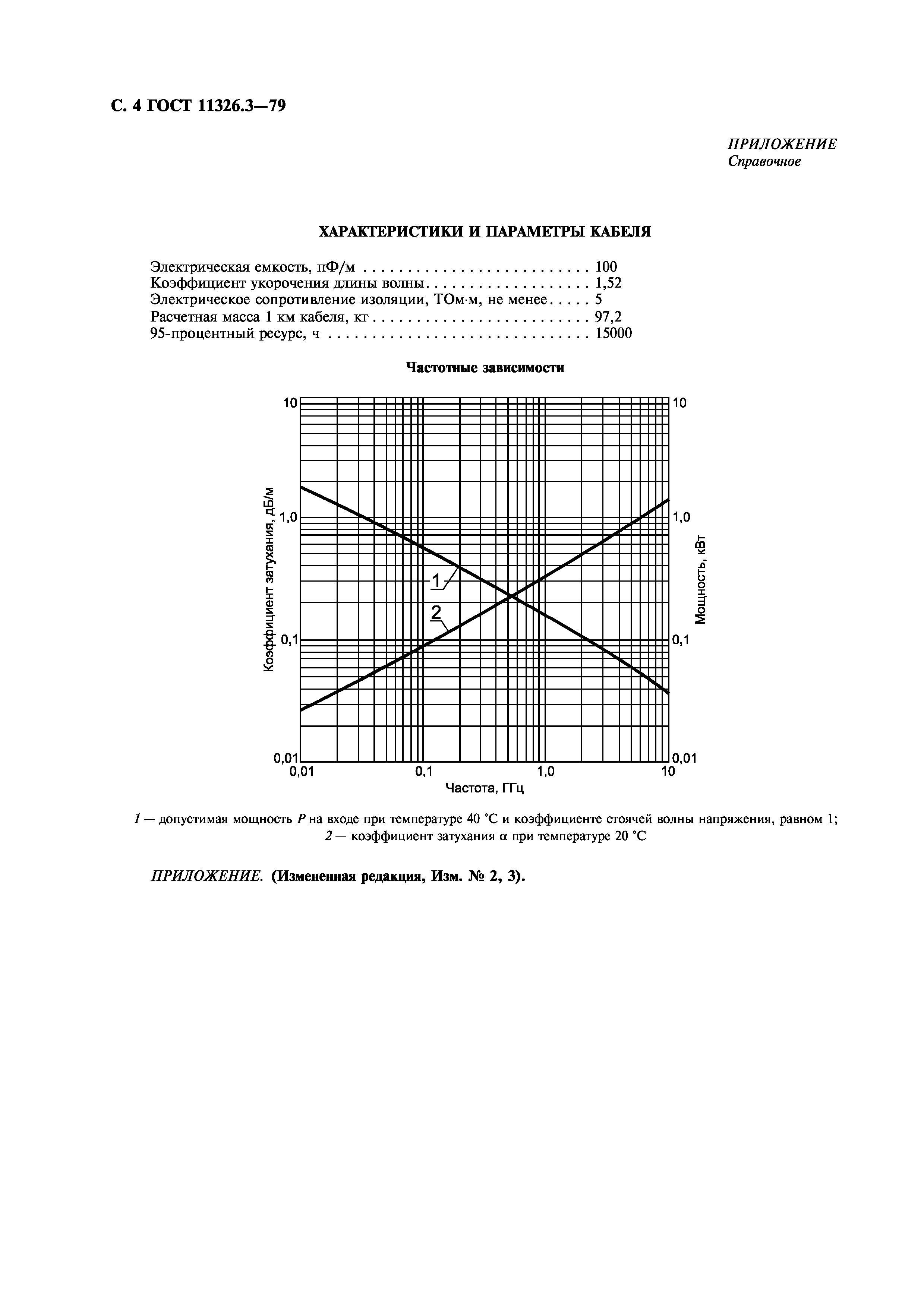 ГОСТ 11326.3-79