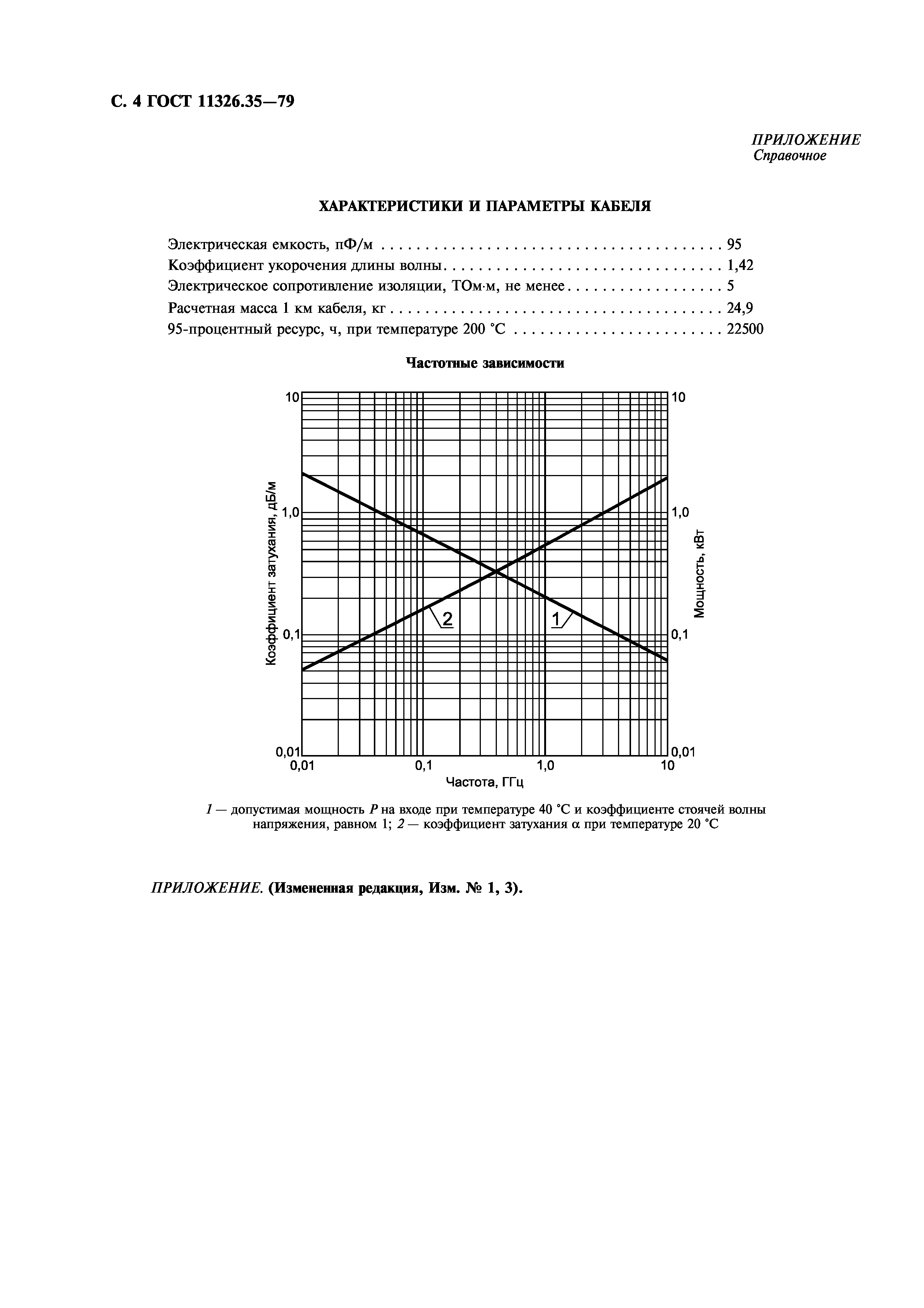 ГОСТ 11326.35-79