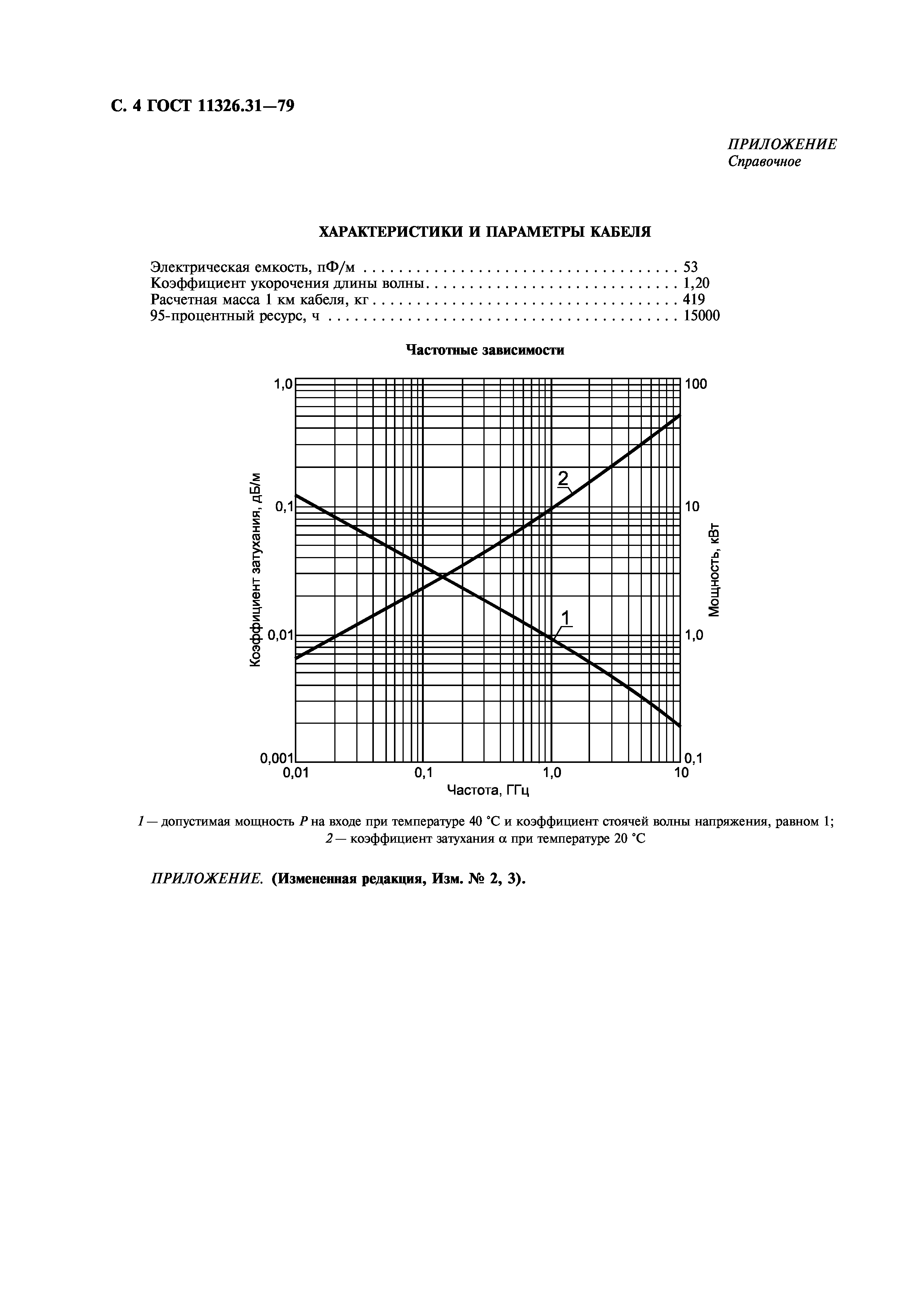 ГОСТ 11326.31-79