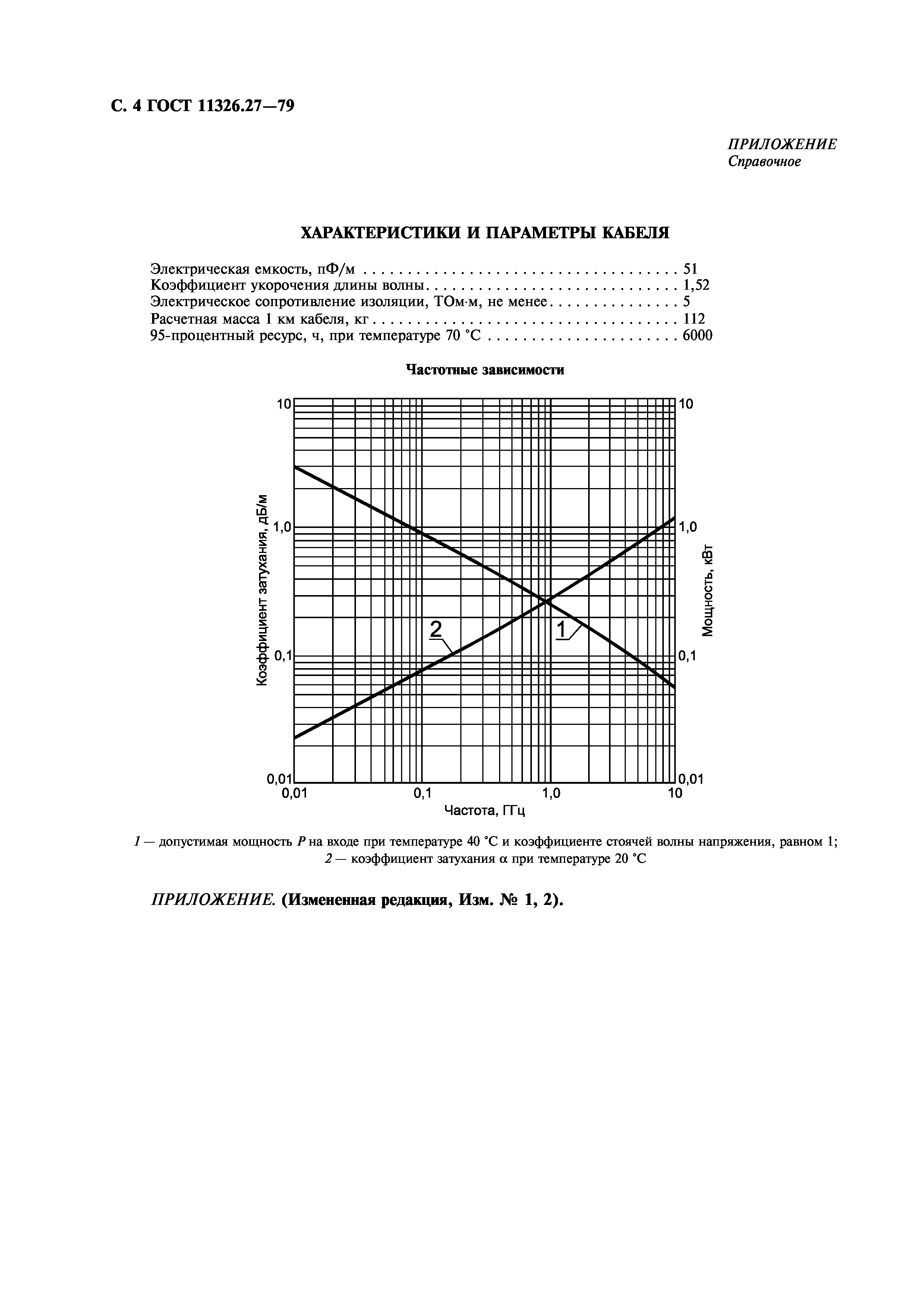 ГОСТ 11326.27-79