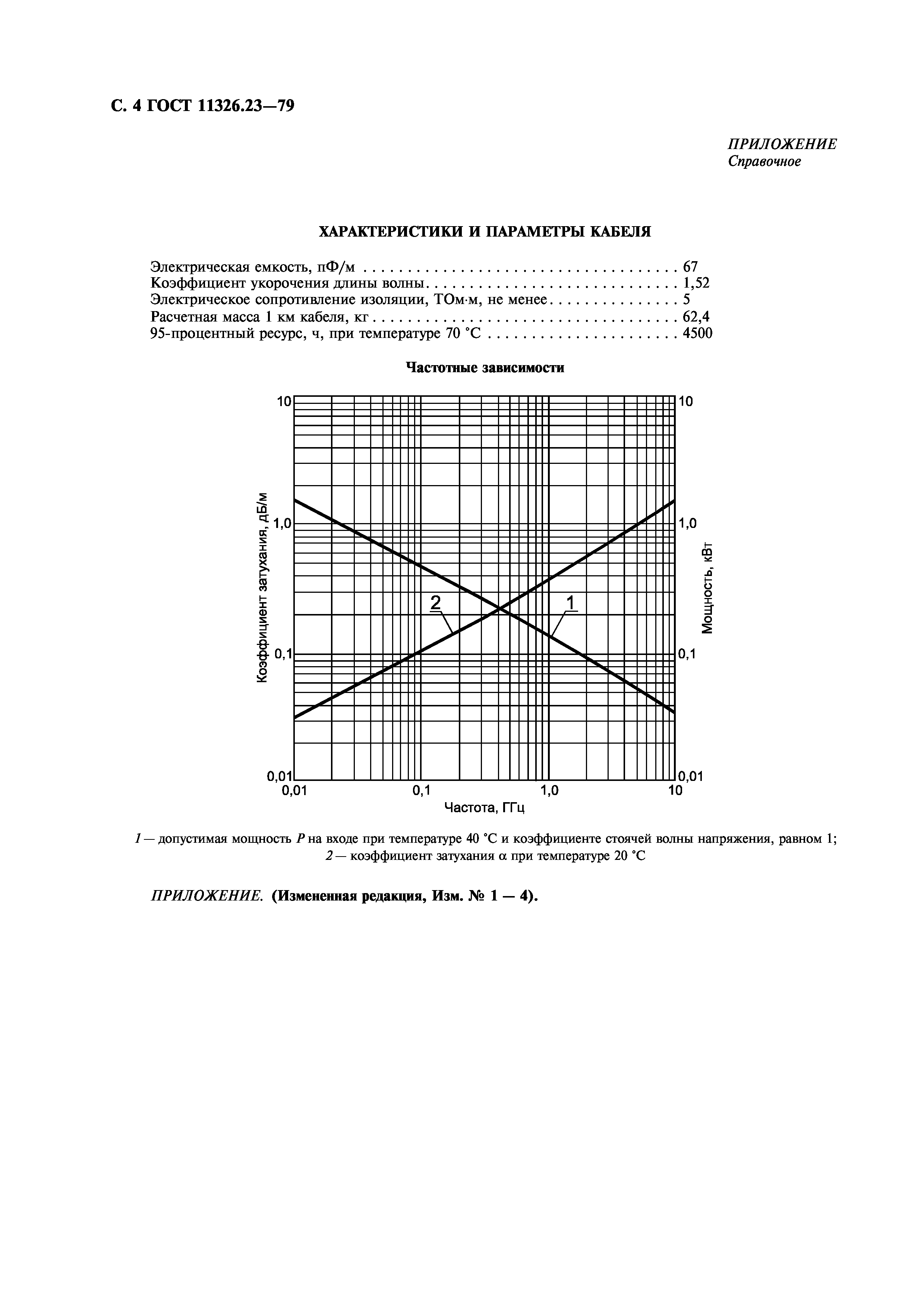 ГОСТ 11326.23-79