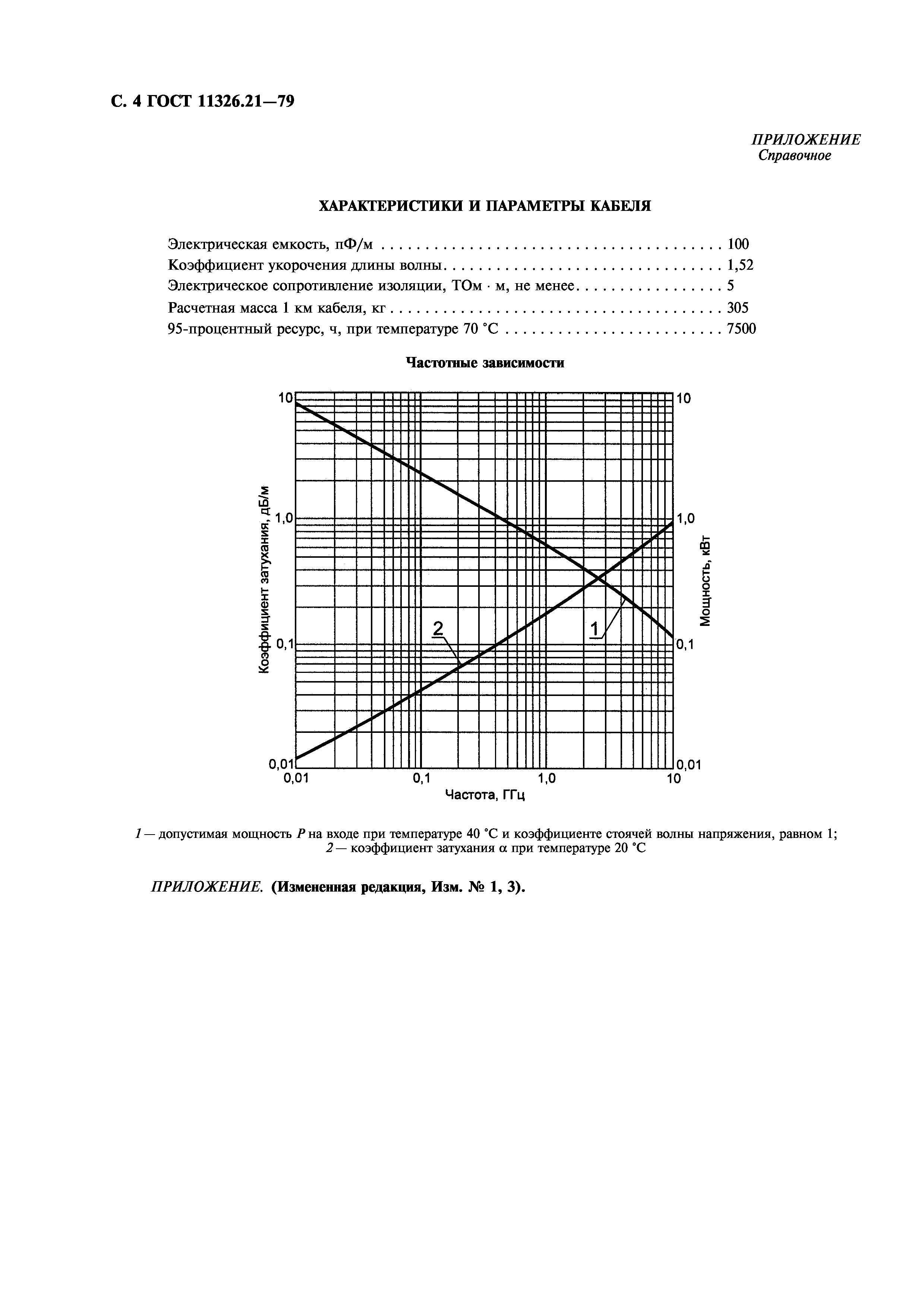 ГОСТ 11326.21-79